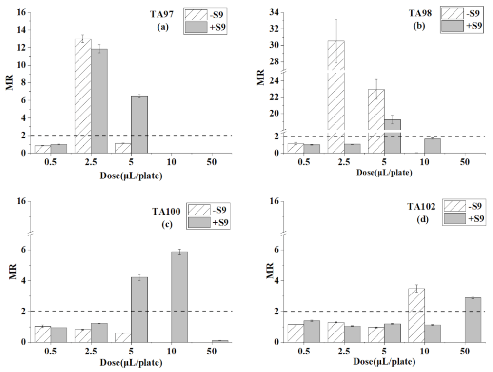 Ijerph 18 08095 g001 550