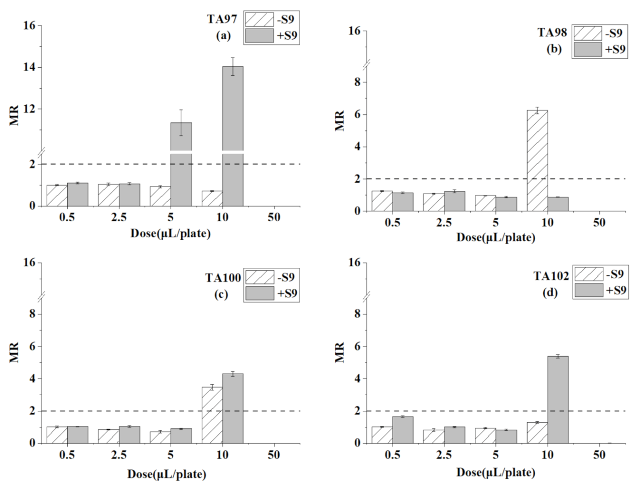 Ijerph 18 08095 g002 550