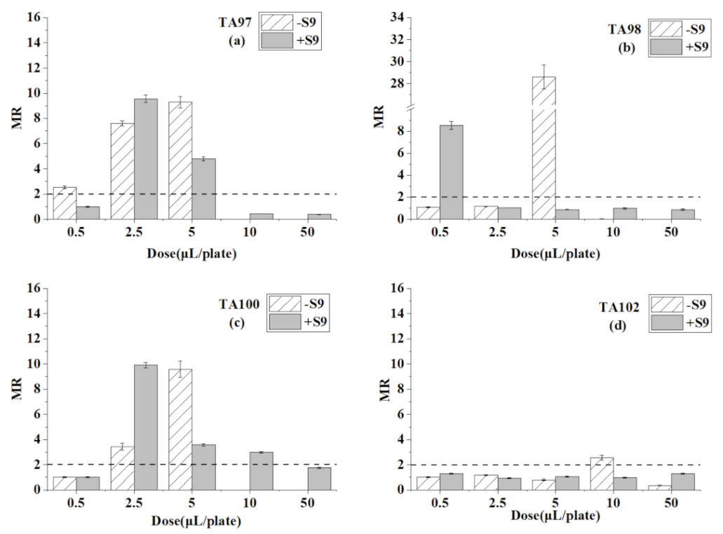 Ijerph 18 08095 g003 550