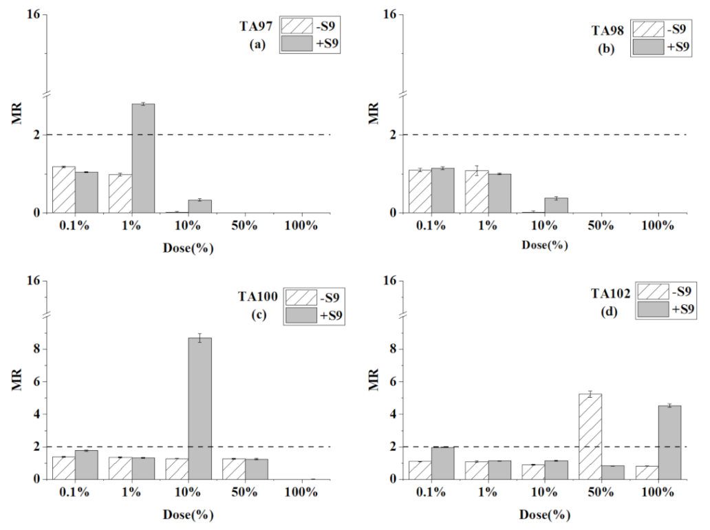 Ijerph 18 08095 g004 550