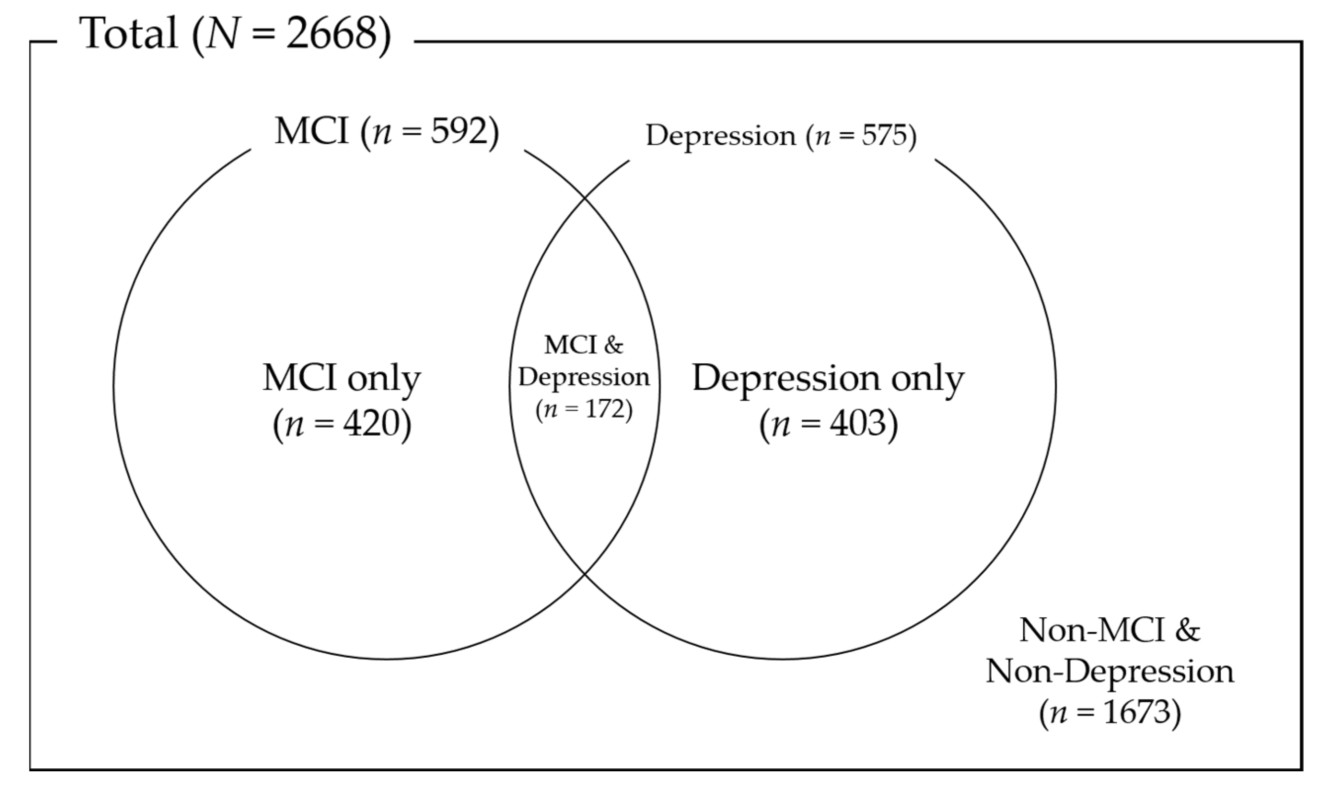 Ijerph 18 08096 g001 550
