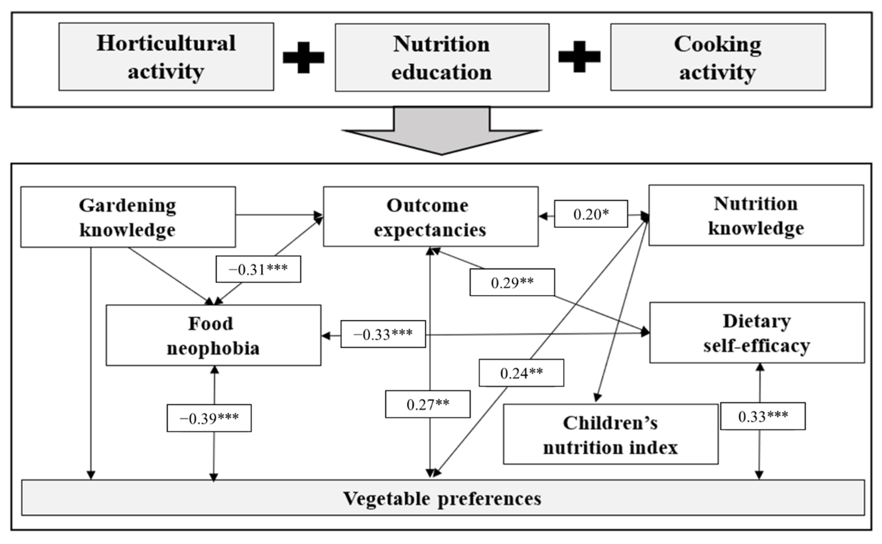 Ijerph 18 08100 g001 Ijerph 18 08100 g001