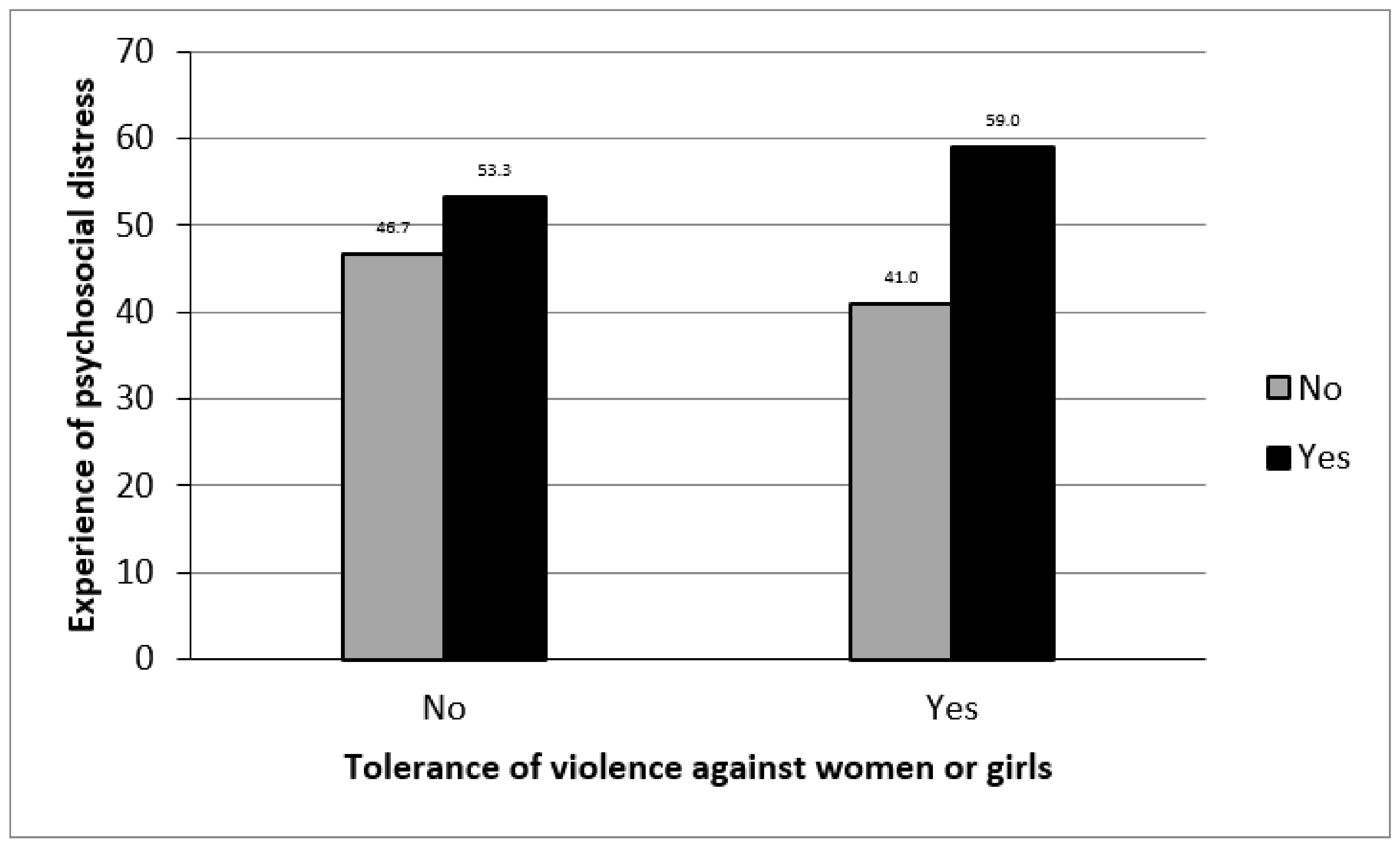 Ijerph 18 08103 g001 Ijerph 18 08103 g001