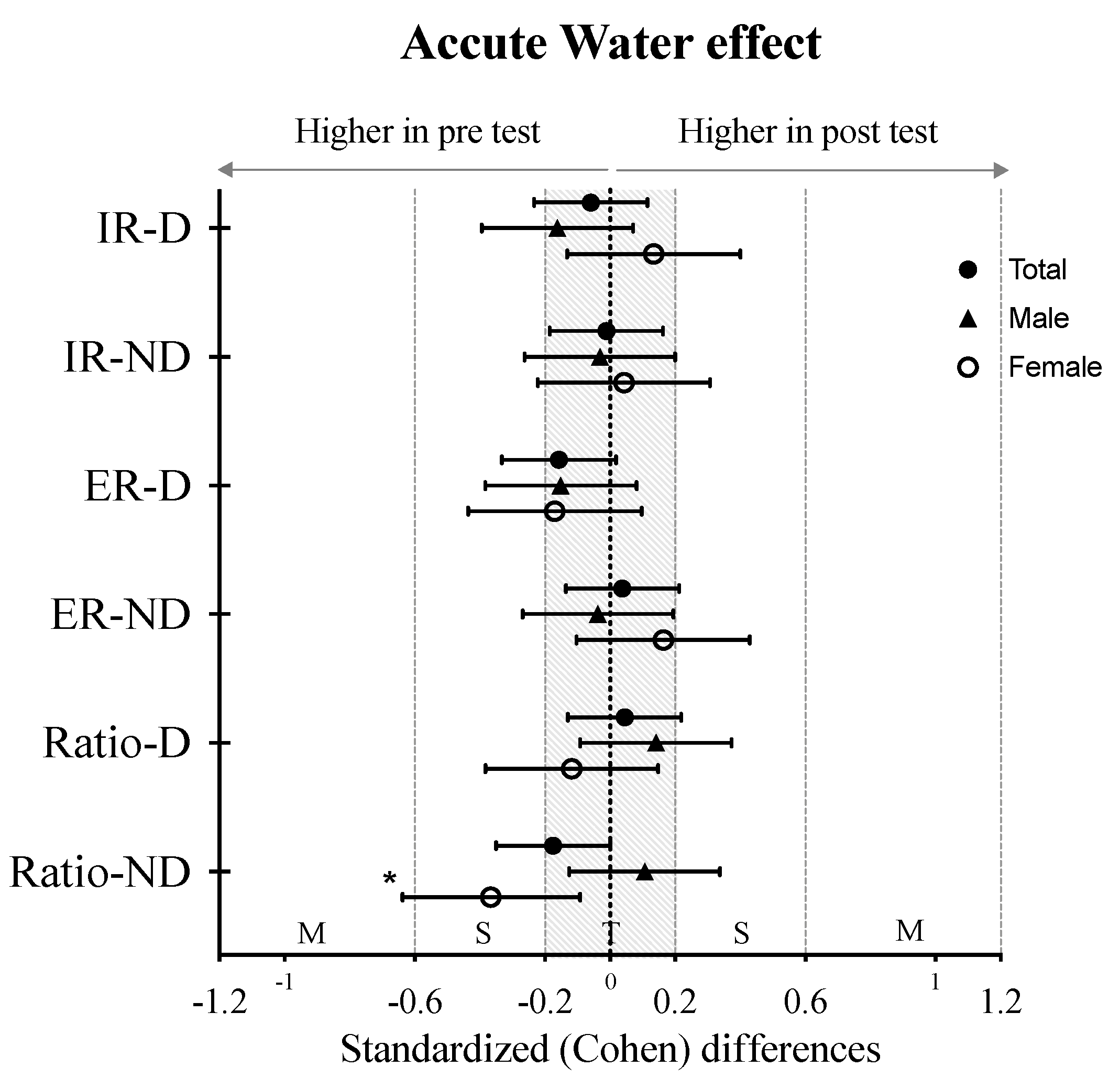 Ijerph 18 08109 g002