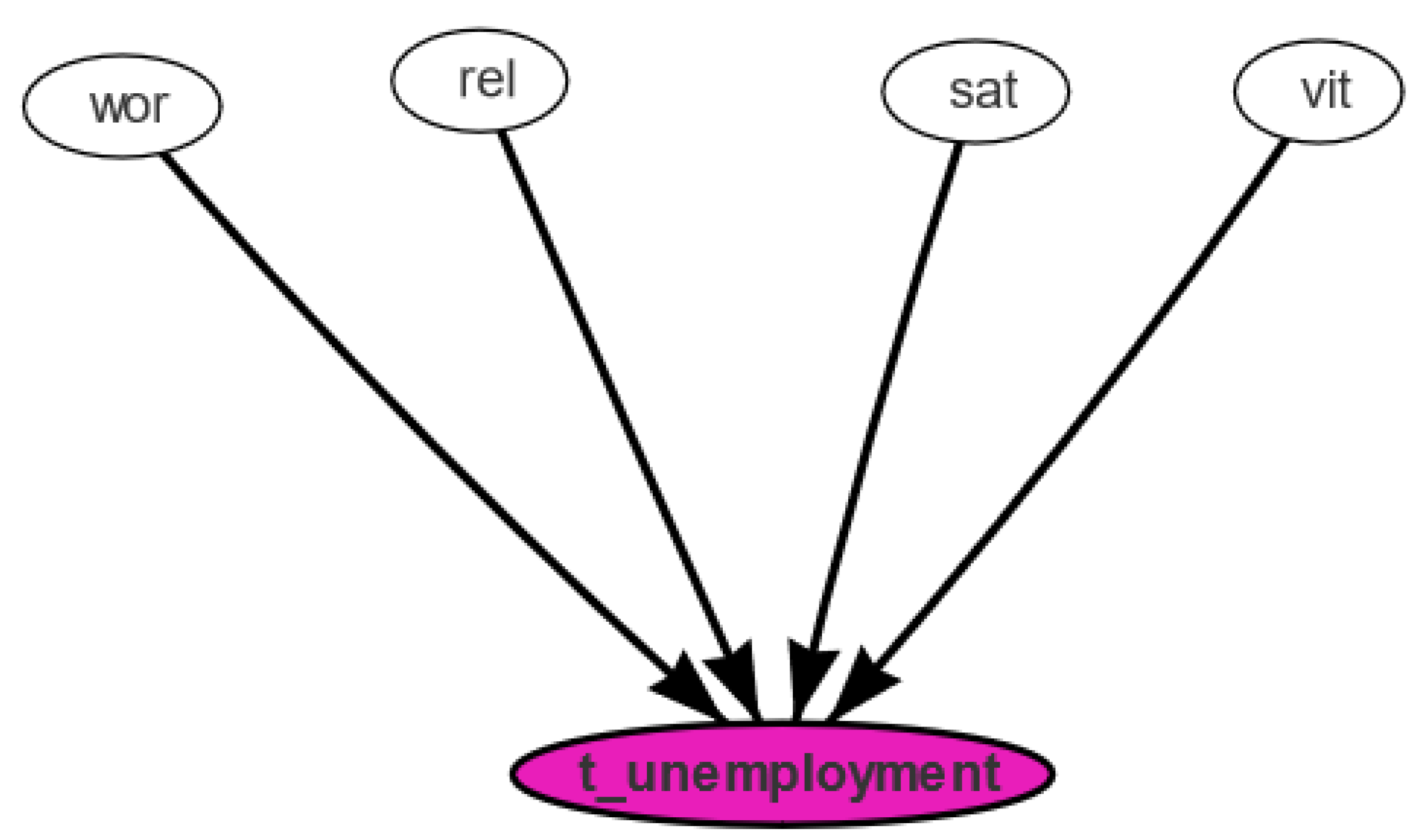 Ijerph 18 08110 g005 550