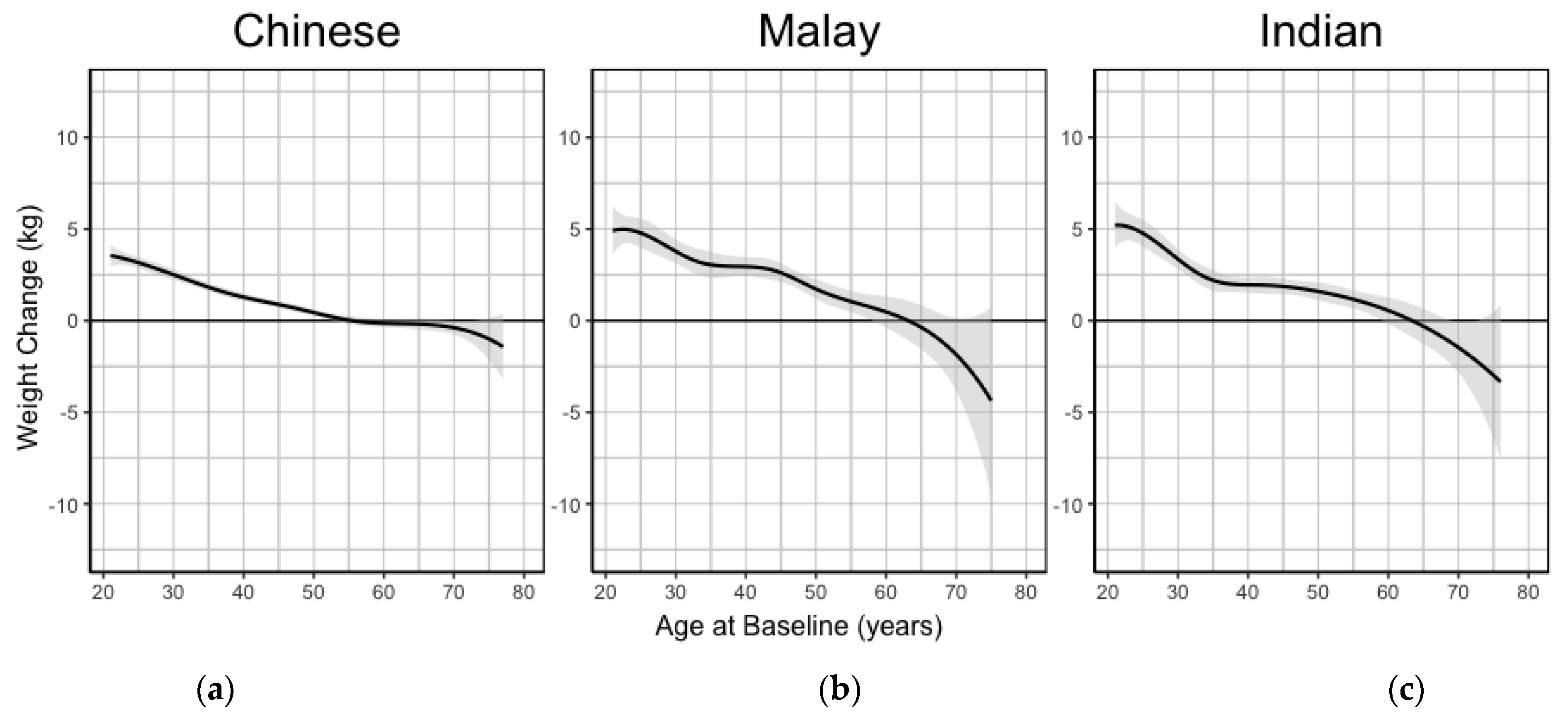 Ijerph 18 08115 g001 550