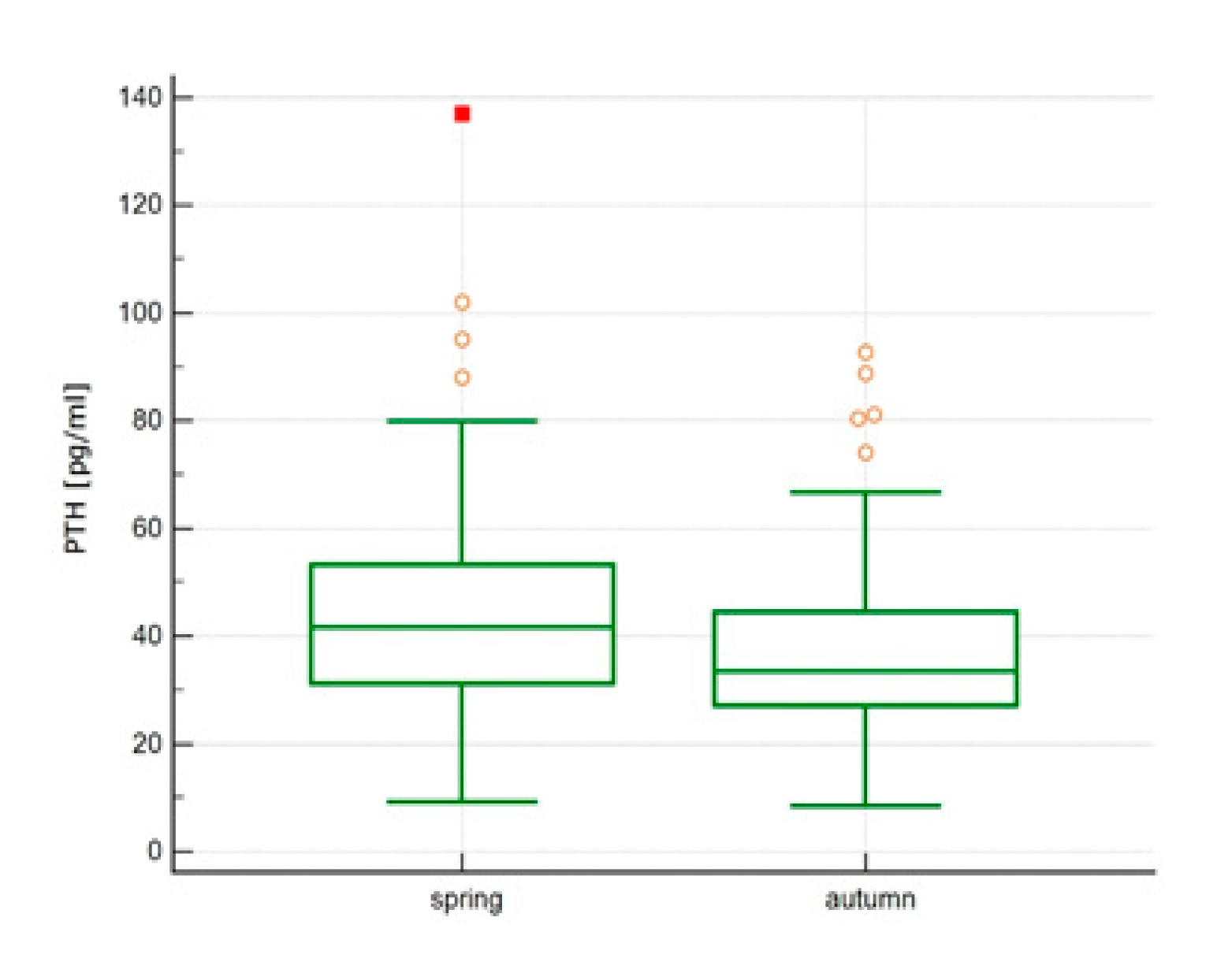 Ijerph 18 08116 g002 Ijerph 18 08116 g002