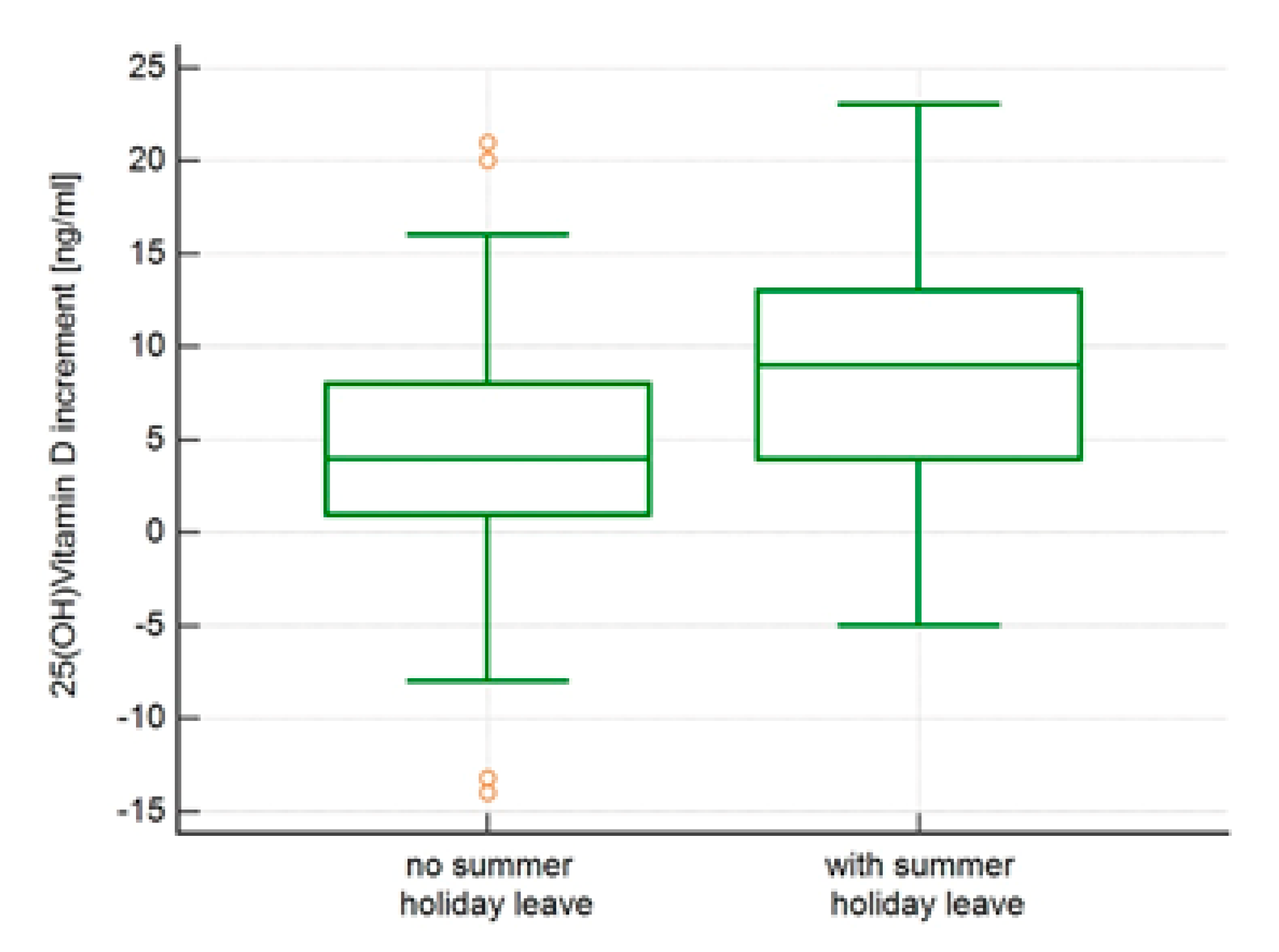 Ijerph 18 08116 g003 Ijerph 18 08116 g003