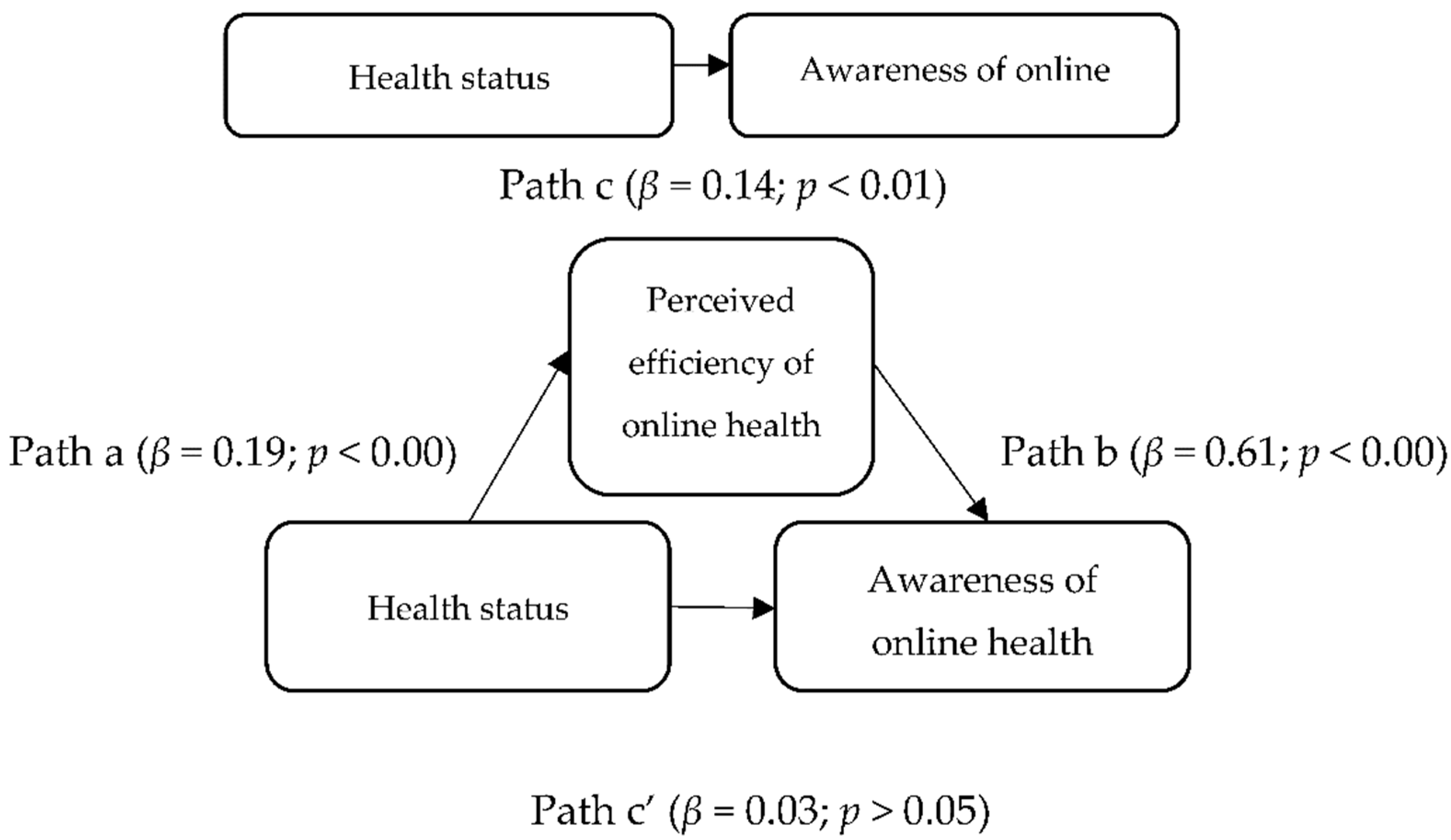 Ijerph 18 08121 g001 550