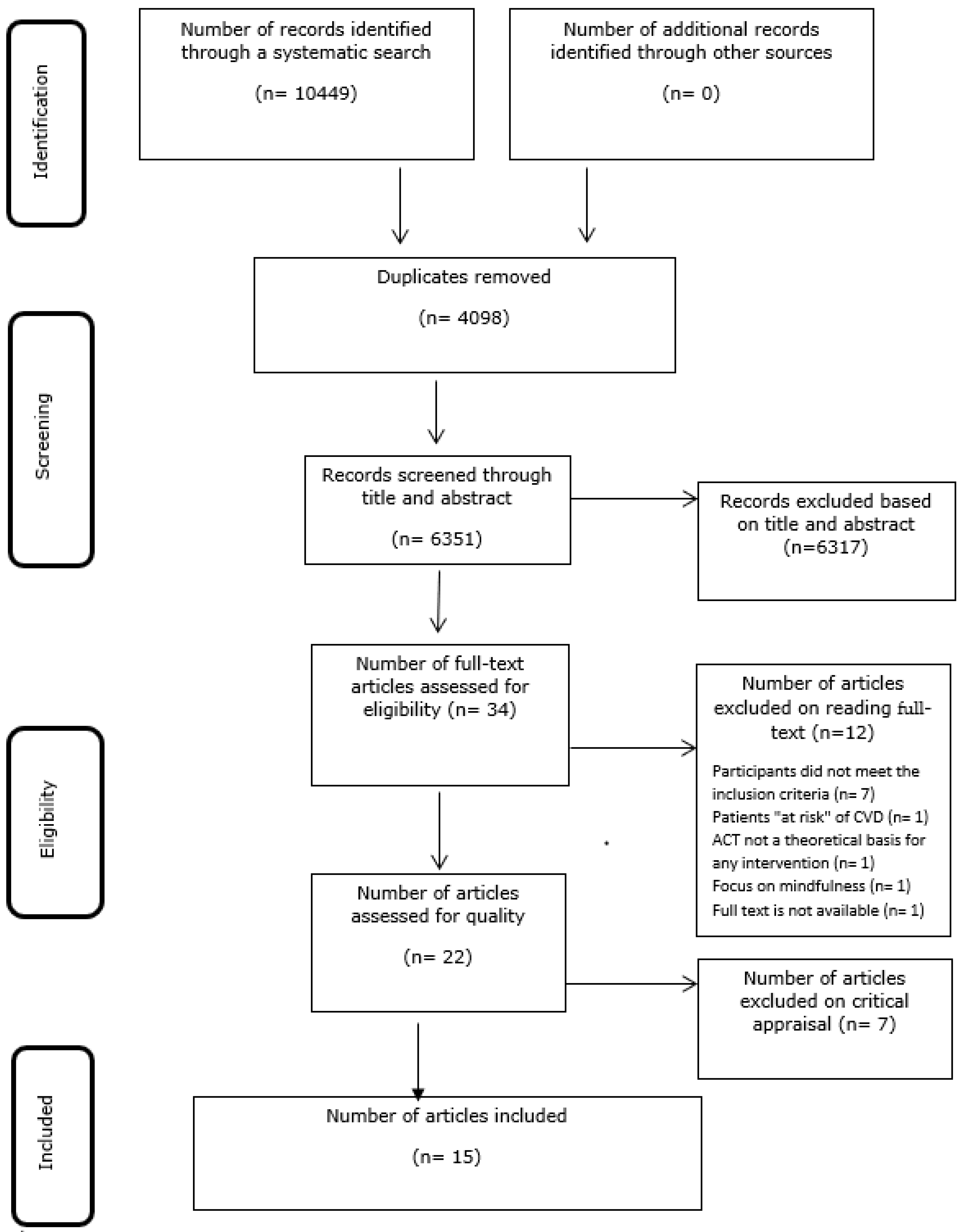 Ijerph 18 08126 g001 Ijerph 18 08126 g001
