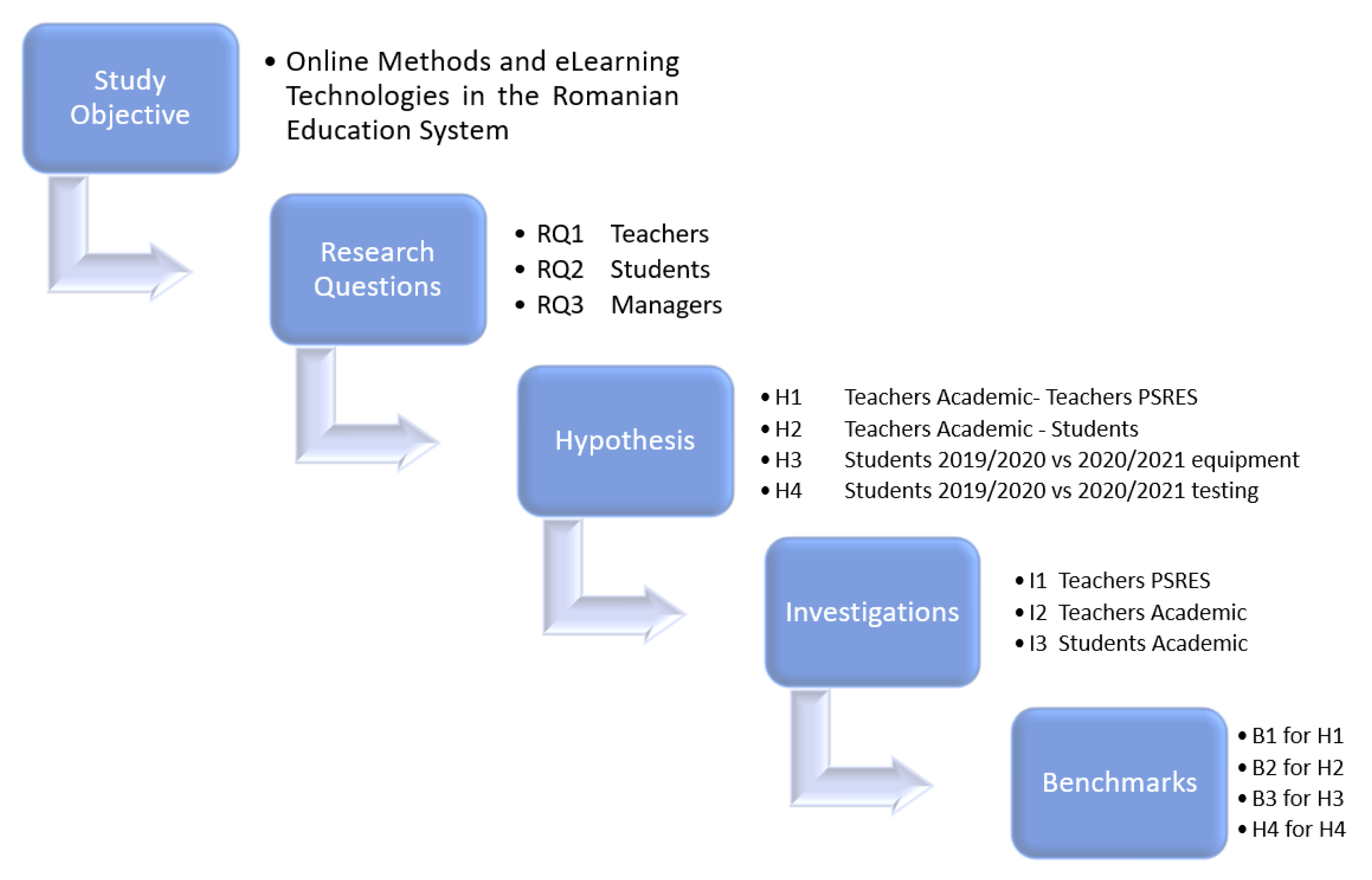Ijerph 18 08129 g001 550