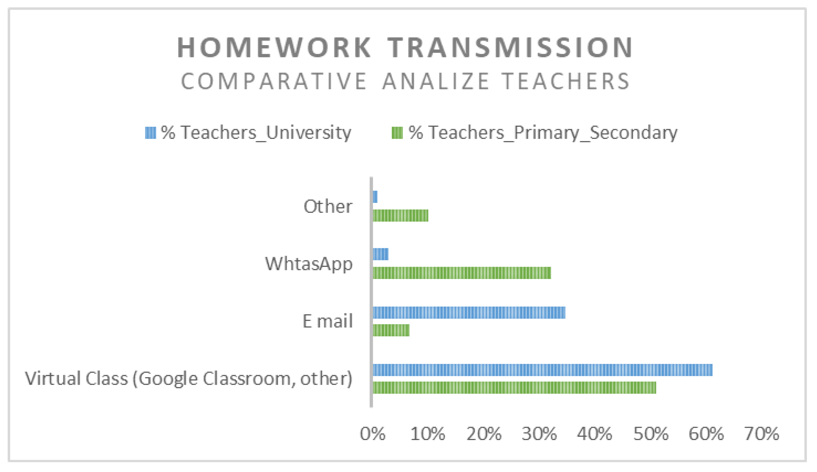 Ijerph 18 08129 g005 550