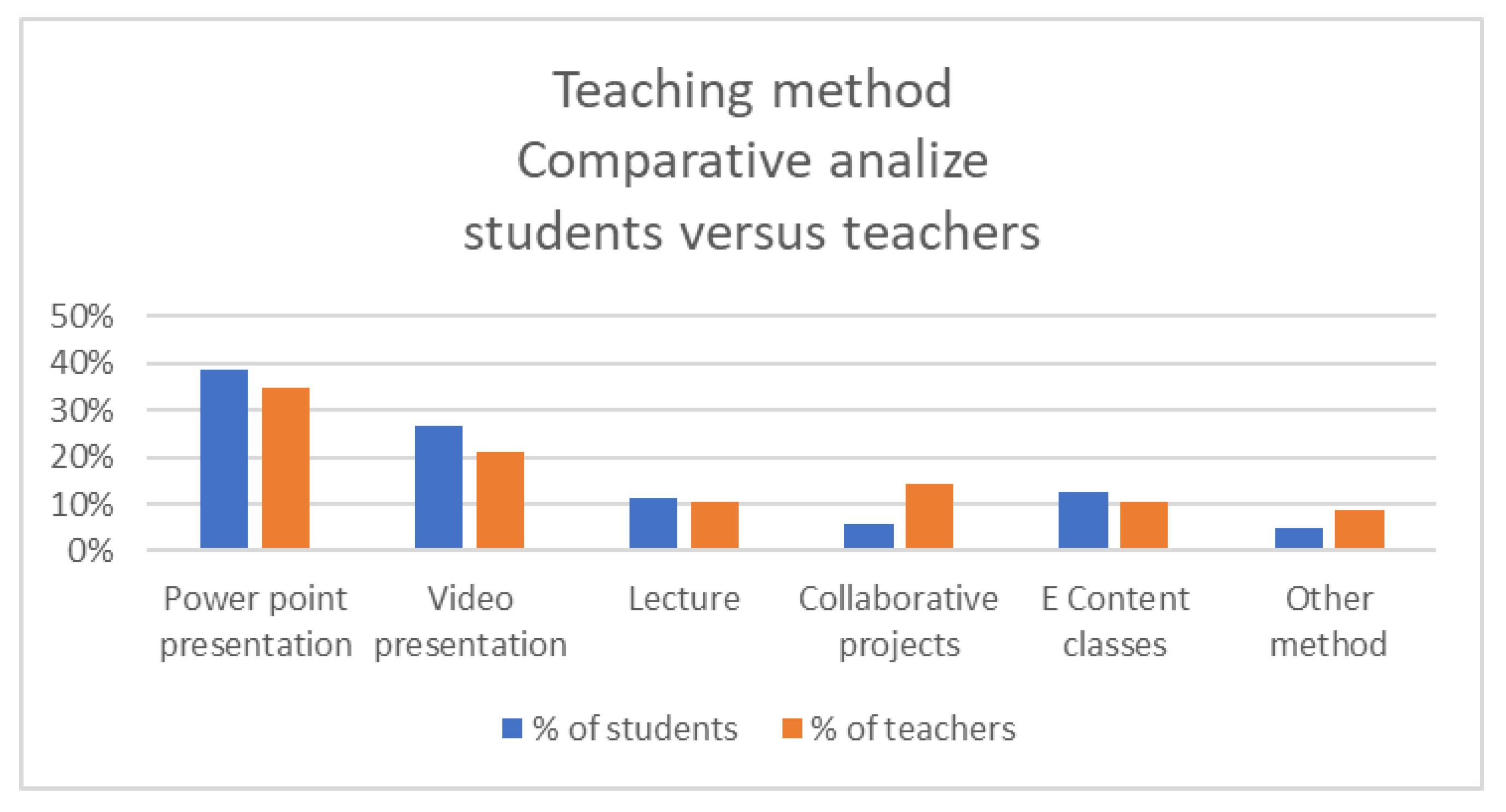 Ijerph 18 08129 g006 550