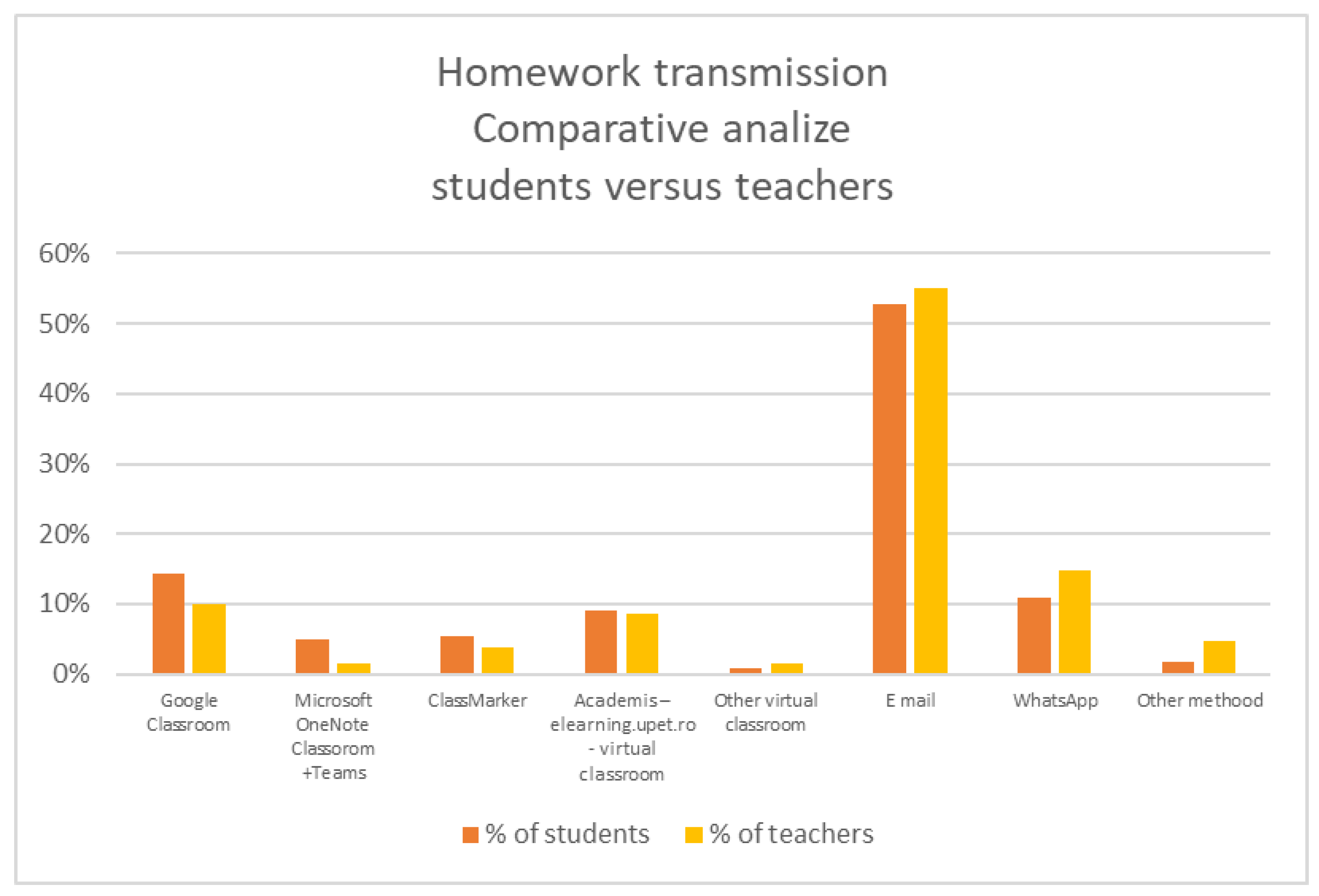 Ijerph 18 08129 g008 550