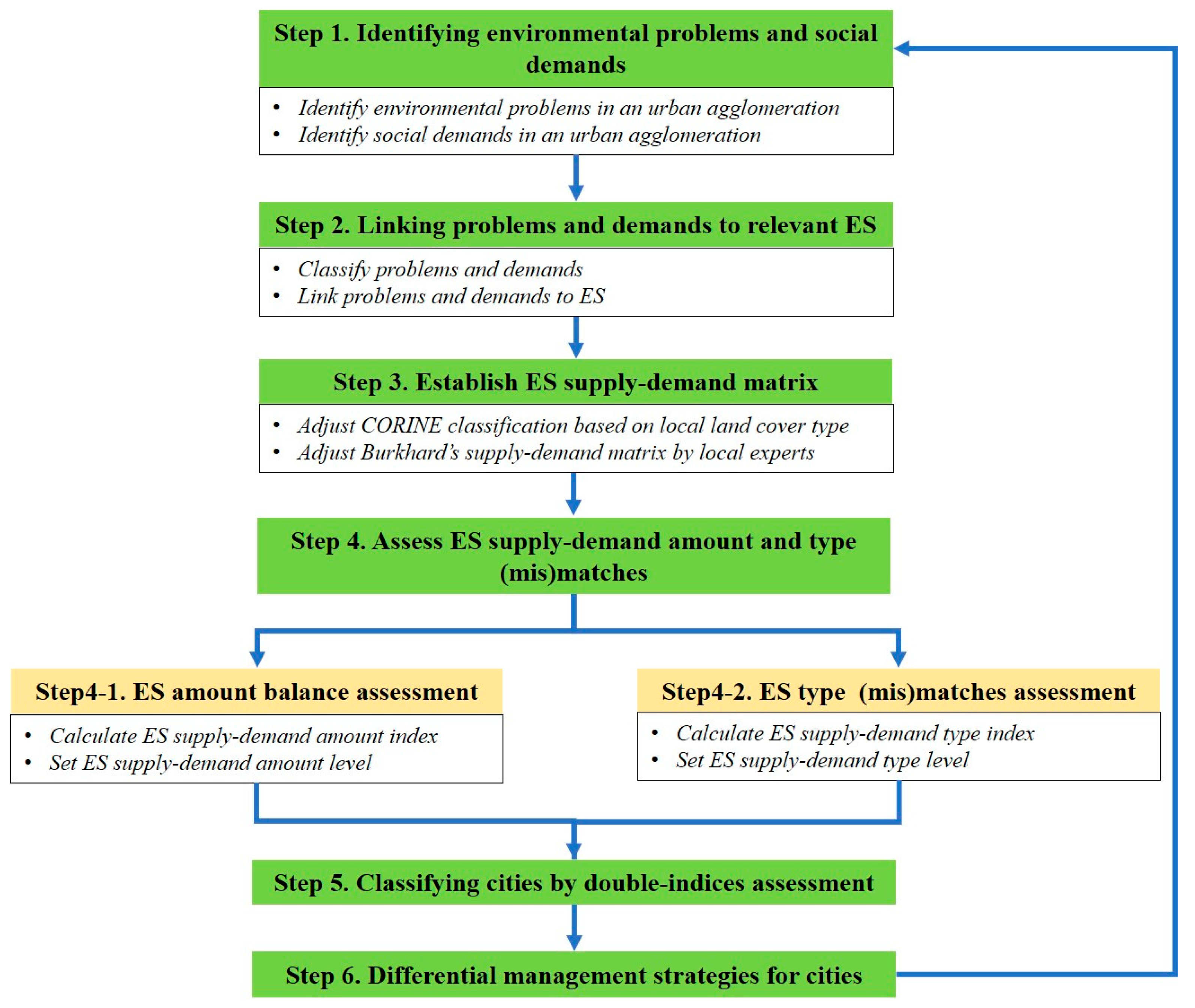 Ijerph 18 08130 g001 550