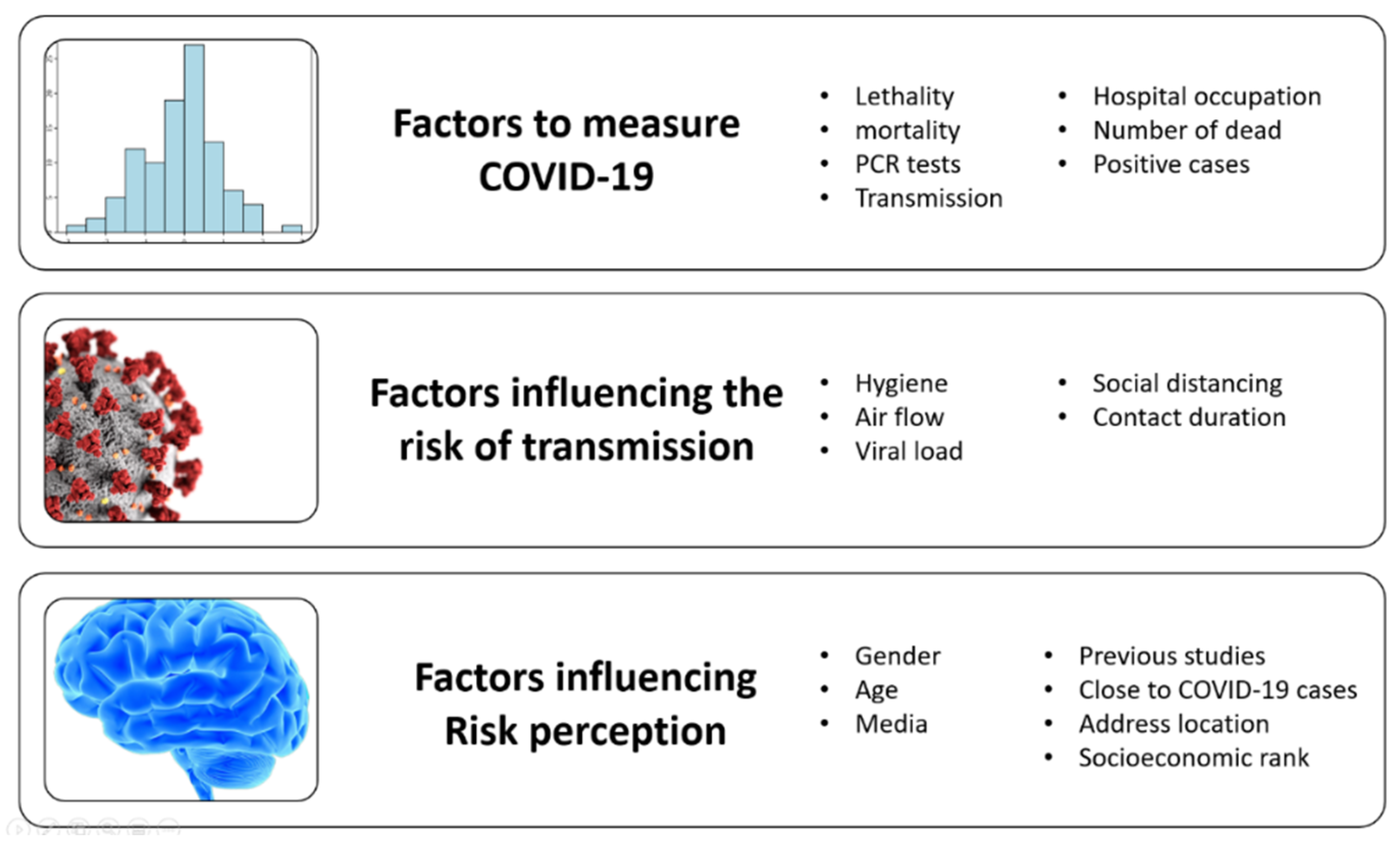 Newswise: Addressing Real and Perceived Risks Associated with COVID-19