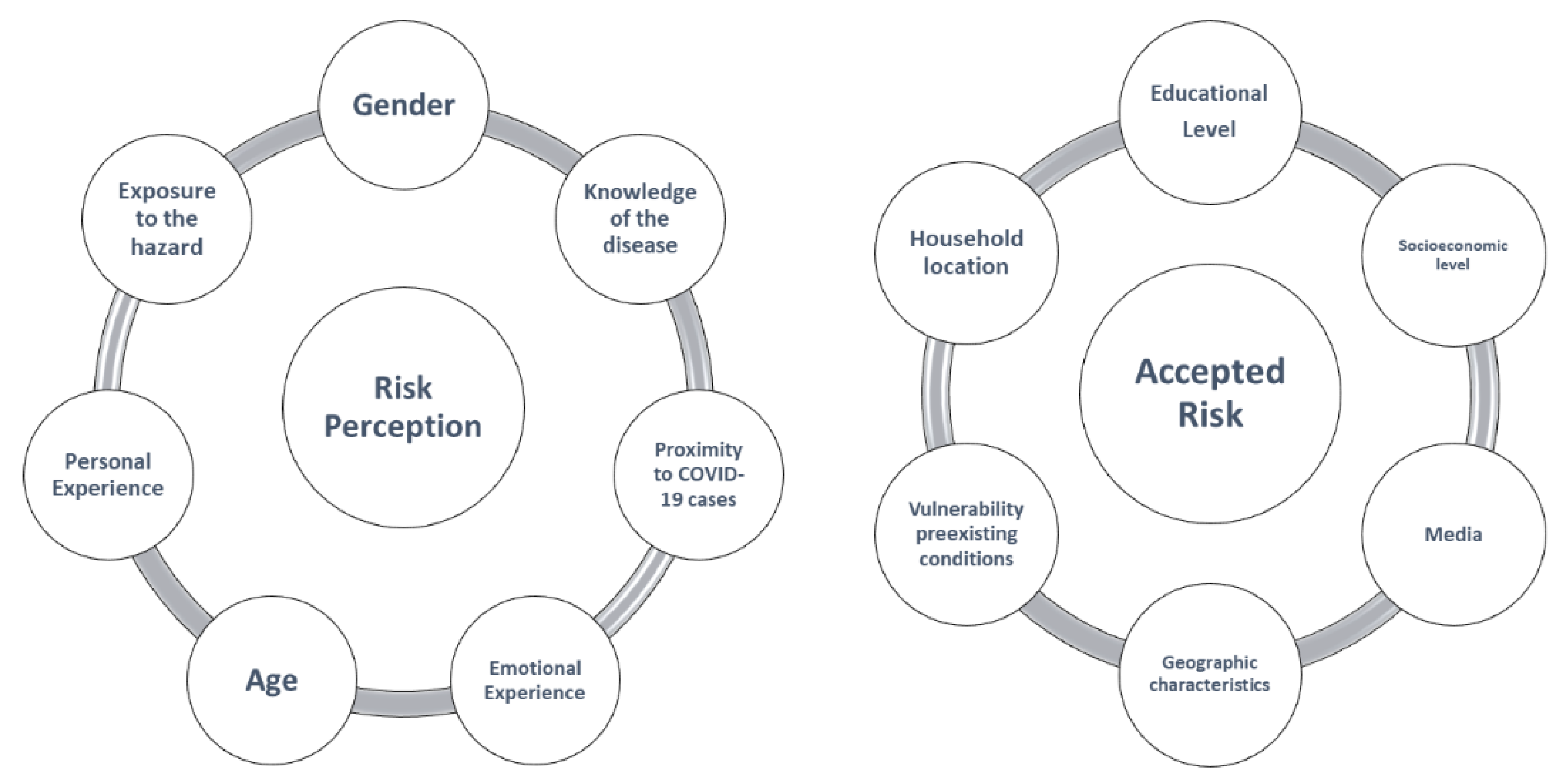 Ijerph 18 08131 g002 550