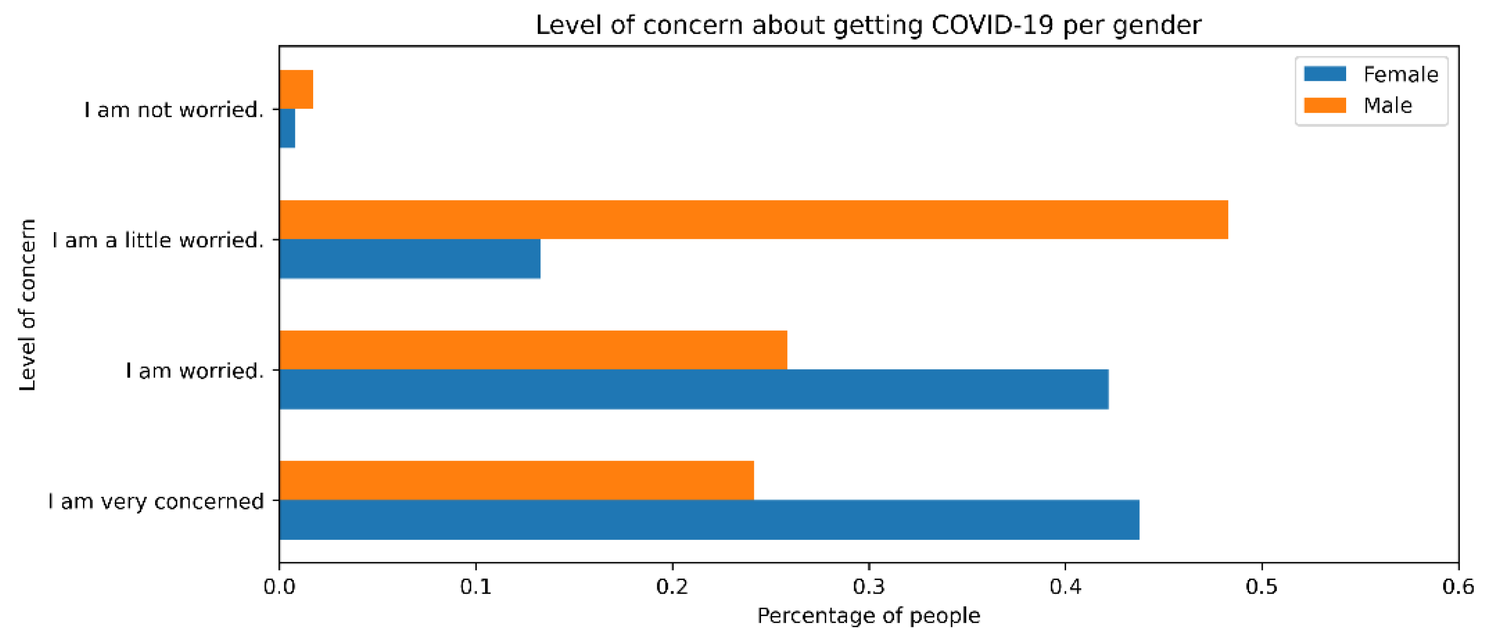 Ijerph 18 08131 g004 550