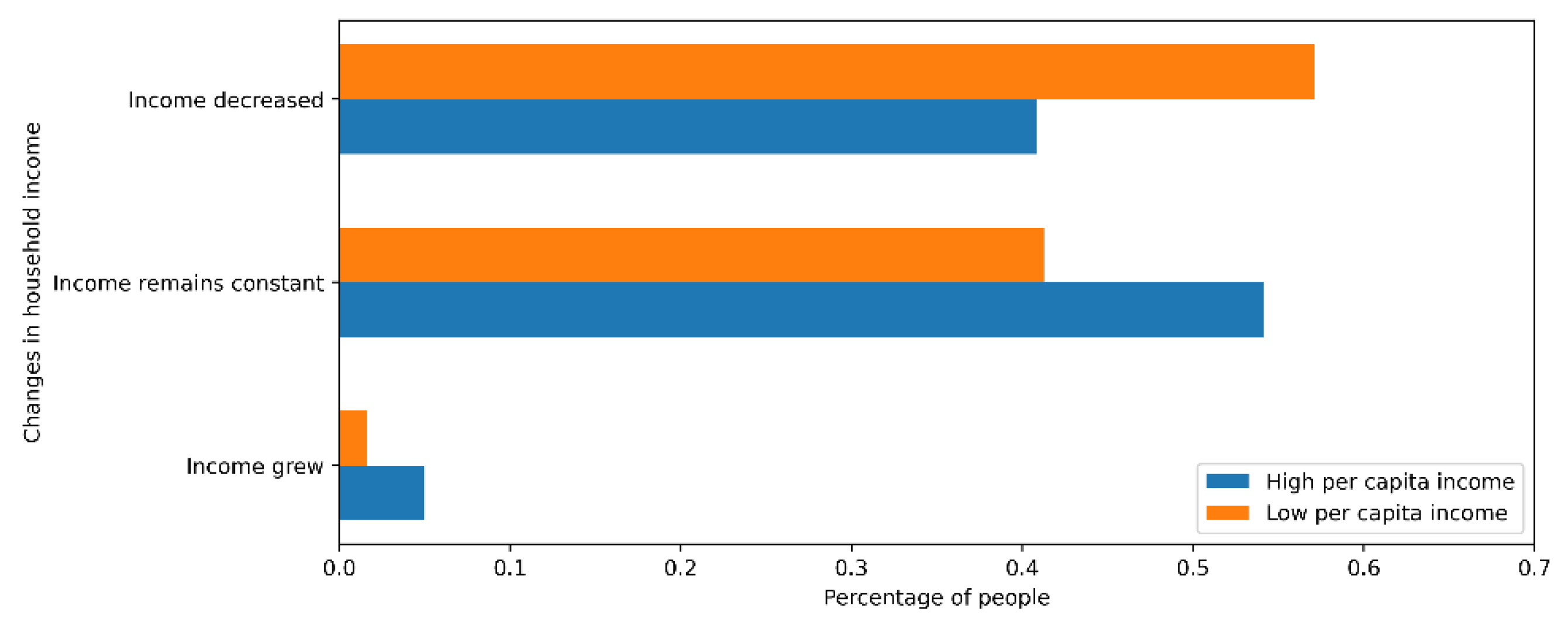 Ijerph 18 08131 g005 550
