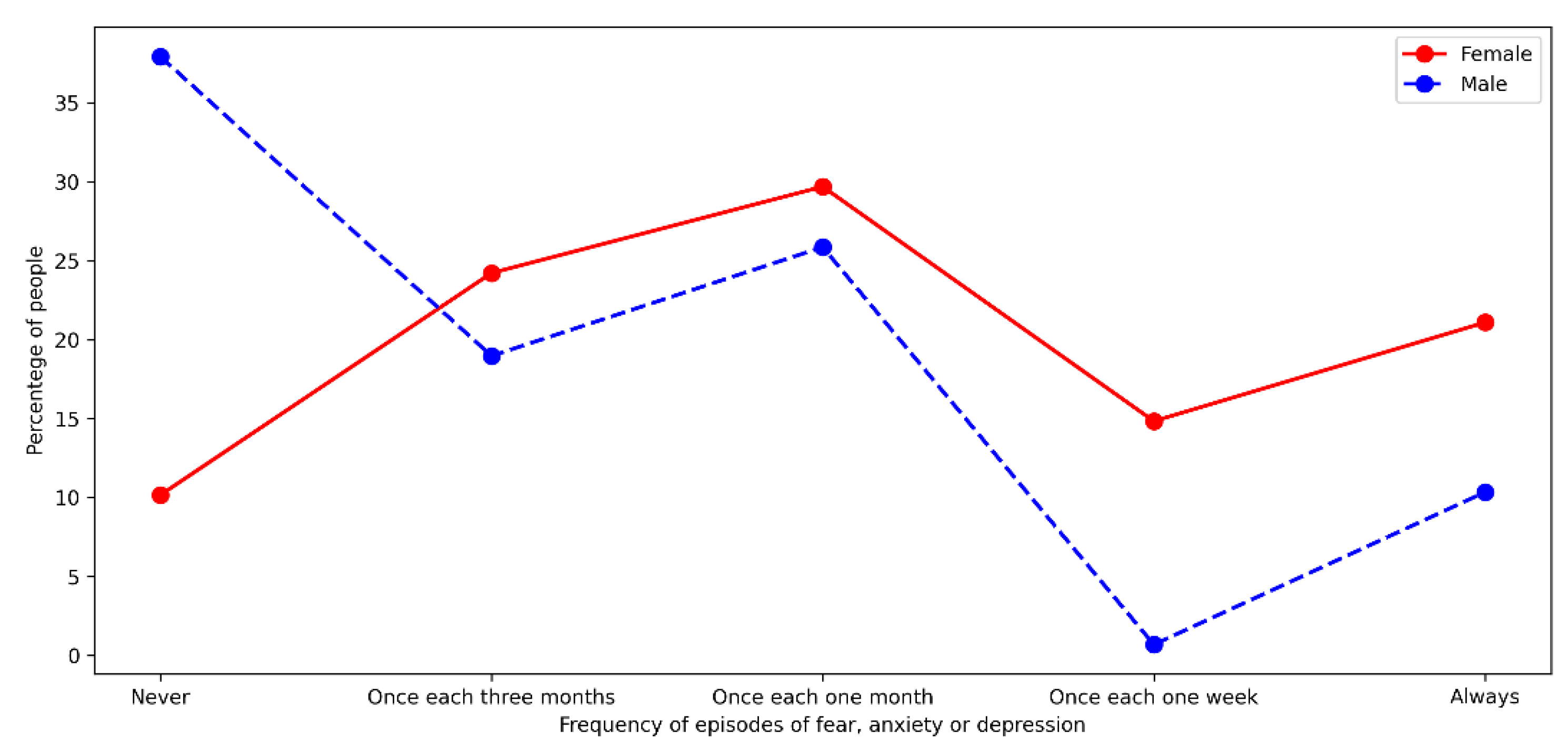 Ijerph 18 08131 g007 550