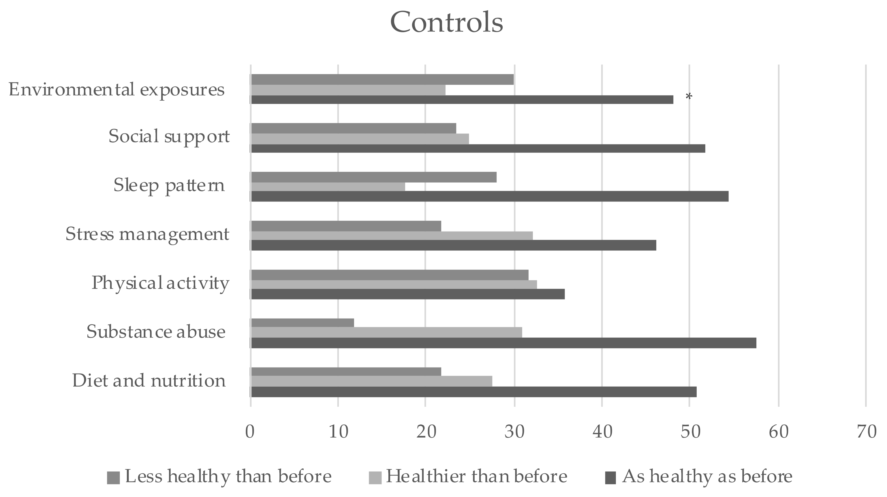 Ijerph 18 08133 g002