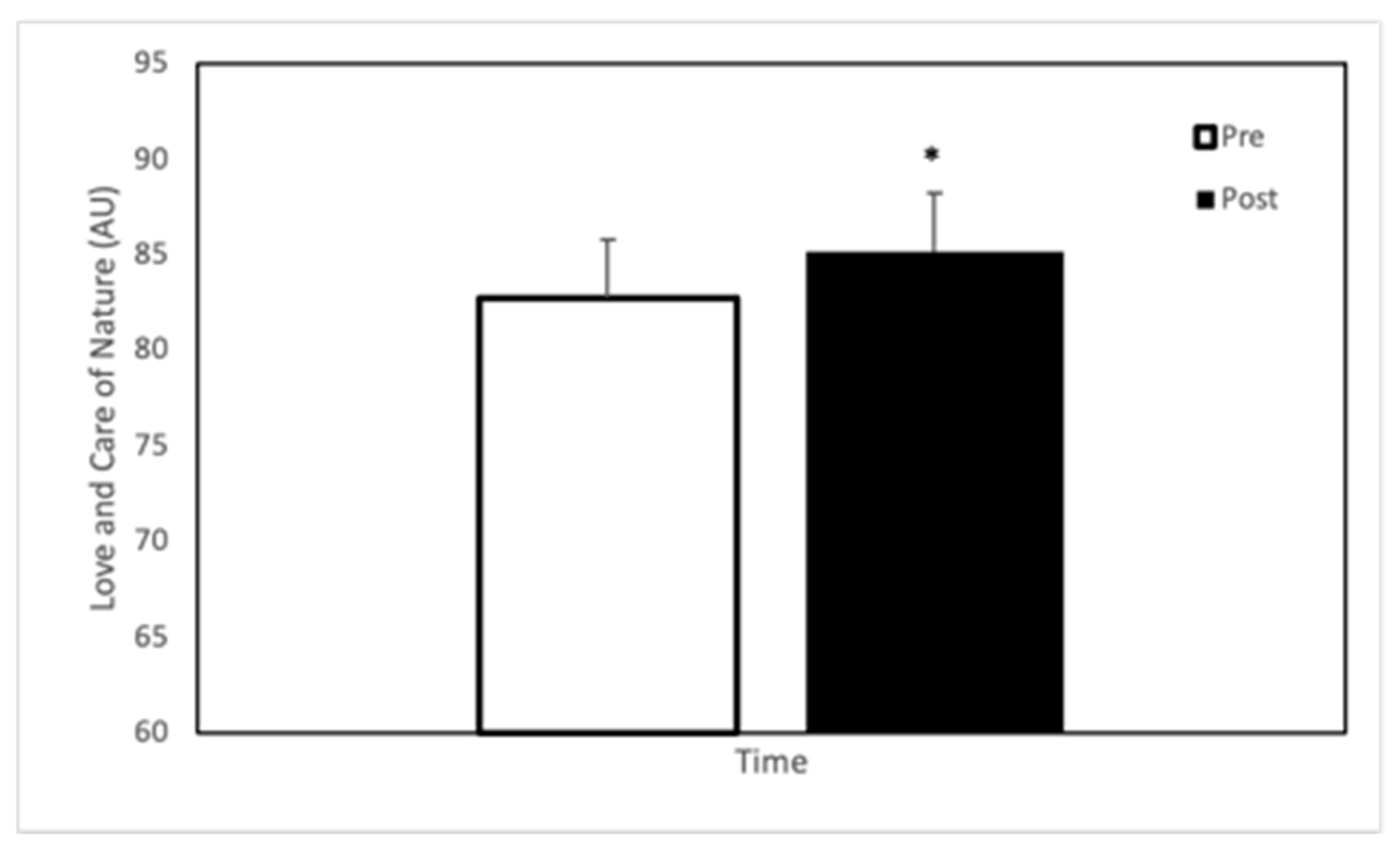 Ijerph 18 08134 g002 Ijerph 18 08134 g002