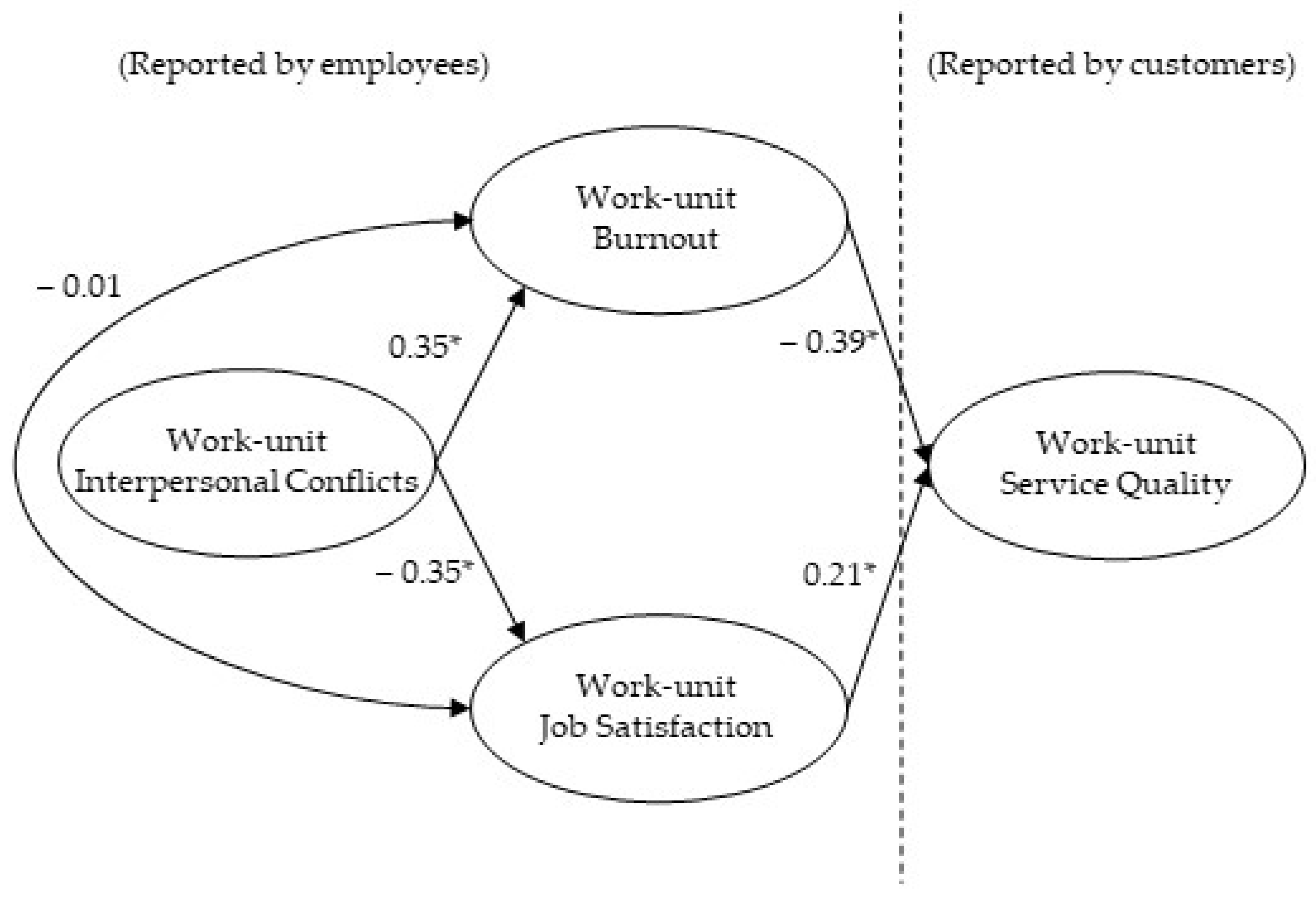 Ijerph 18 08137 g002 550