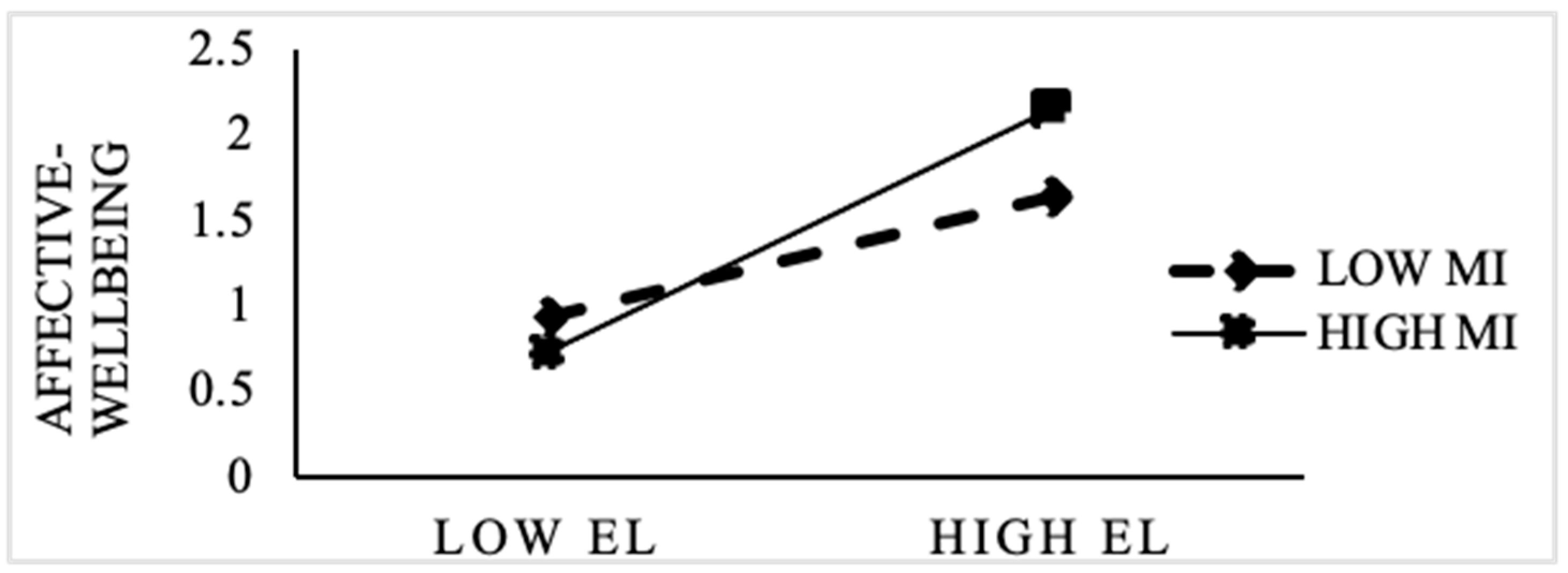 Ijerph 18 08139 g002