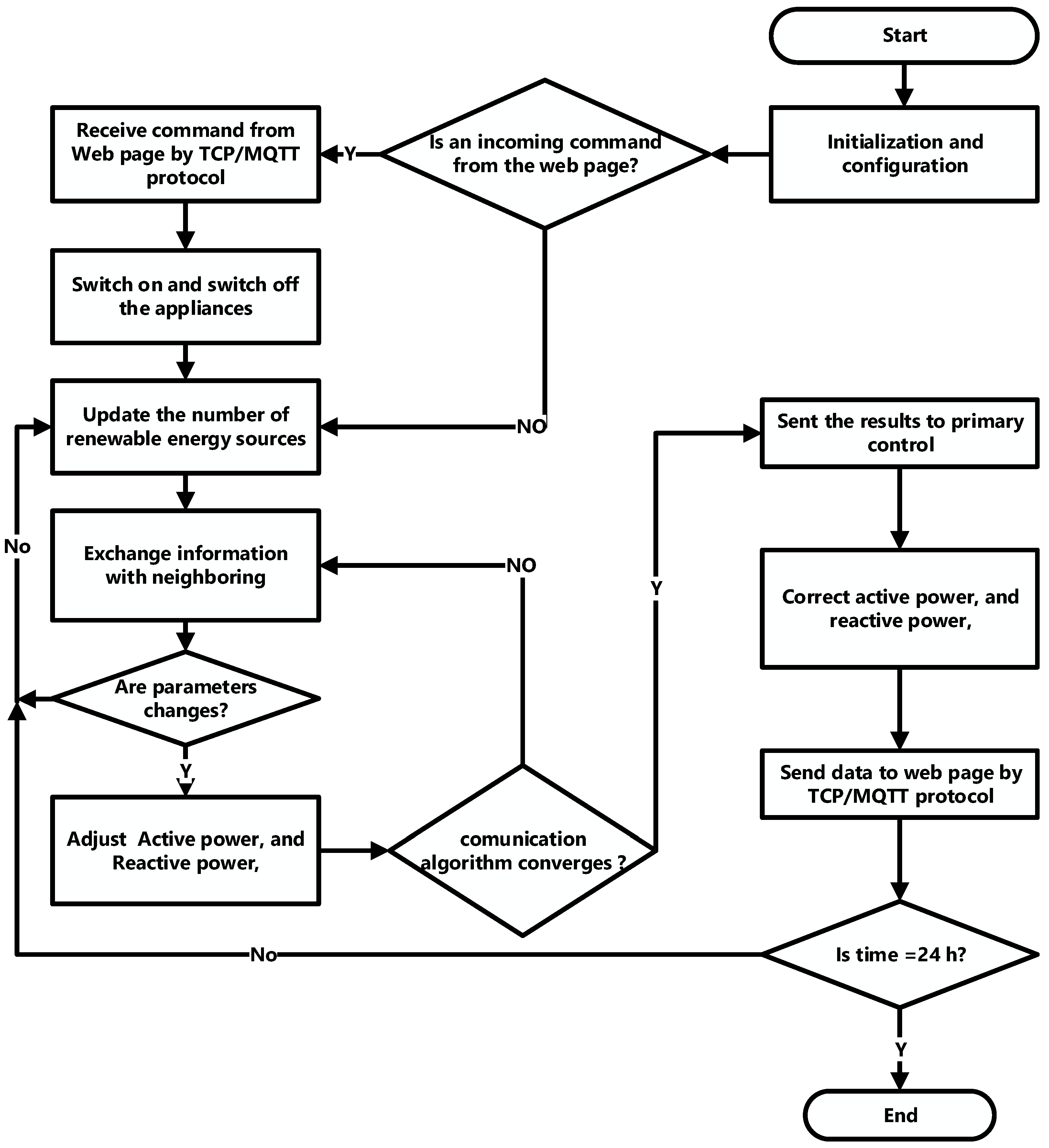 Ijerph 18 08146 g007 550