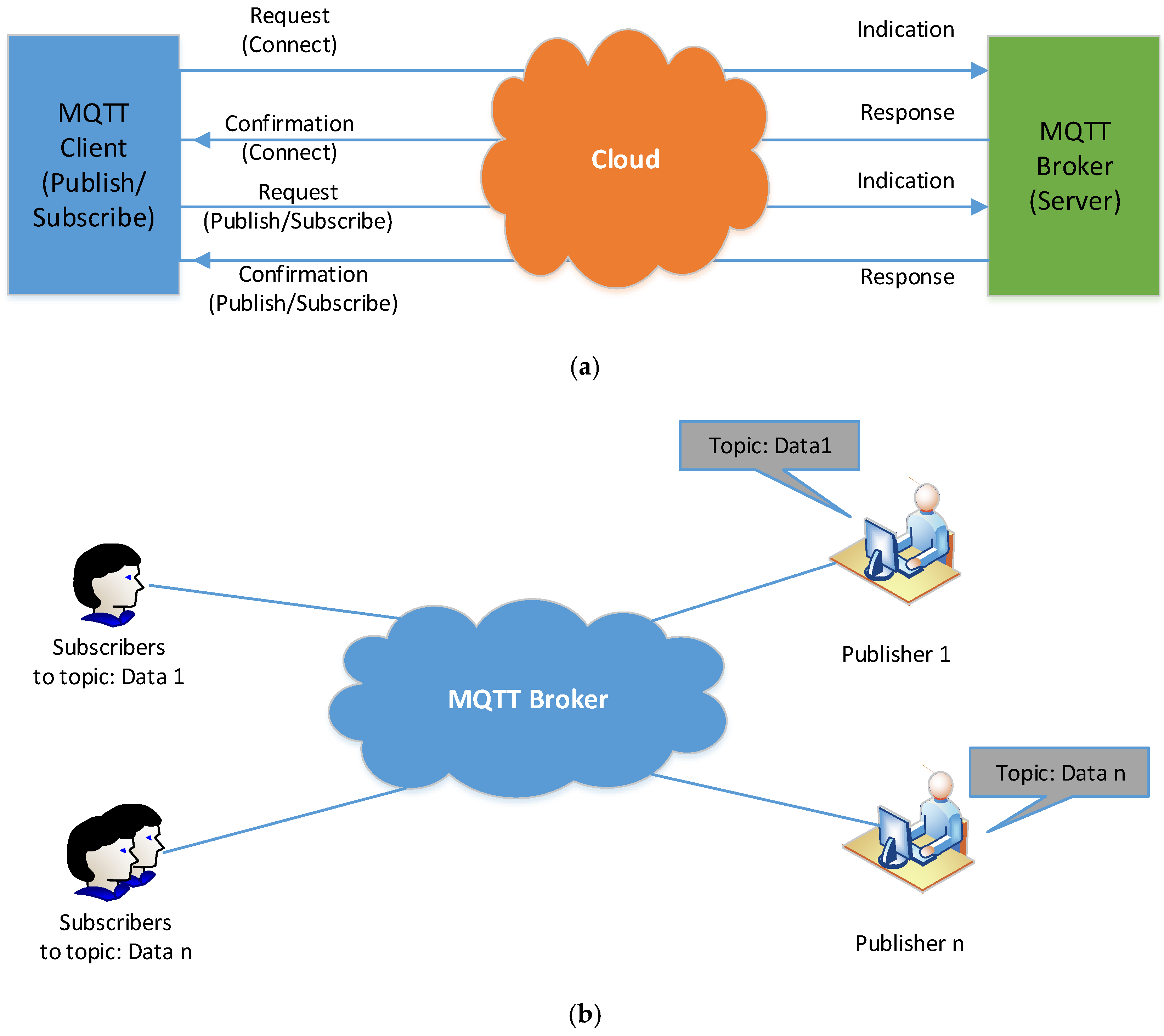 Ijerph 18 08146 g009 550