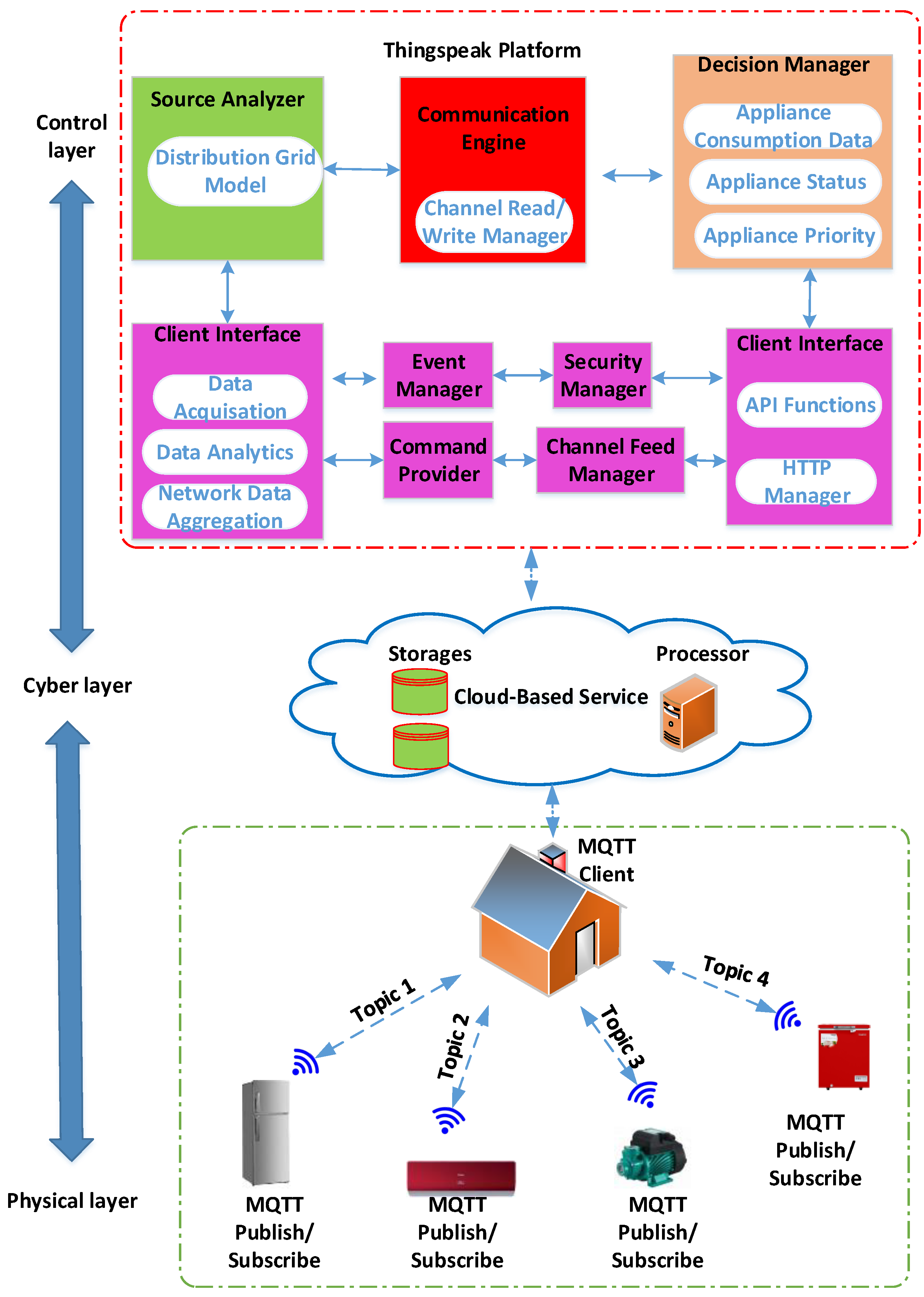 Ijerph 18 08146 g010 550
