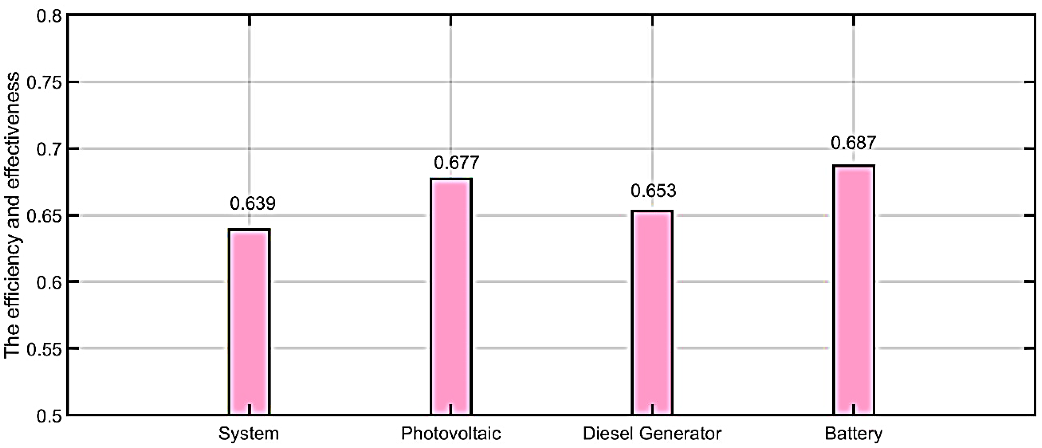 Ijerph 18 08146 g014 550