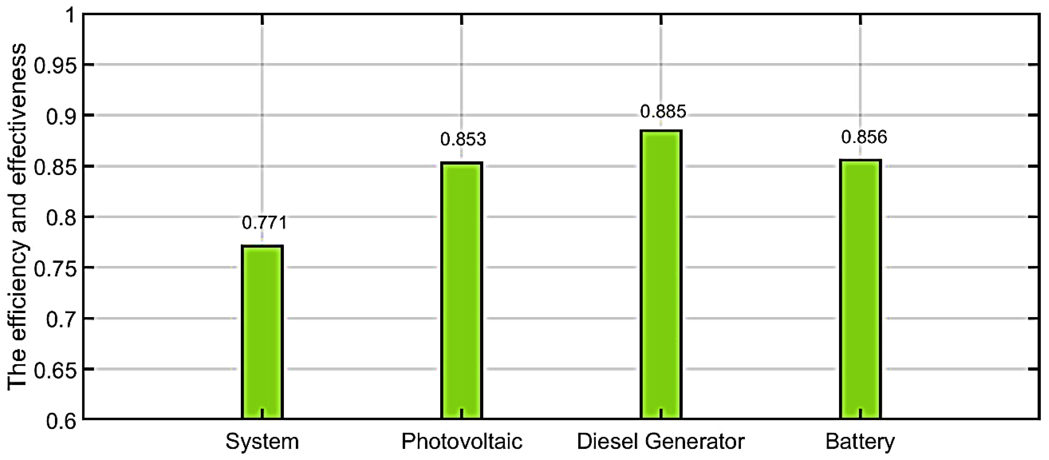 Ijerph 18 08146 g015 550