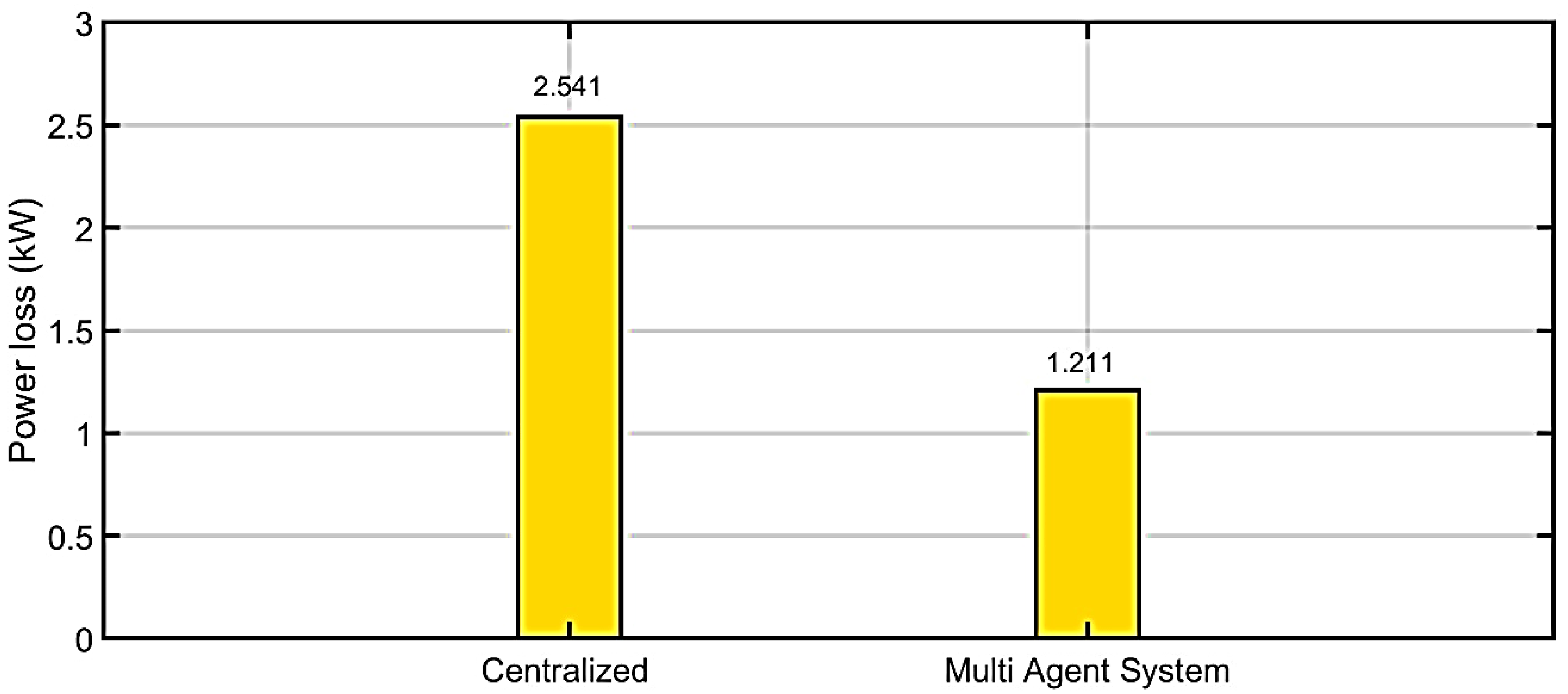 Ijerph 18 08146 g016 550