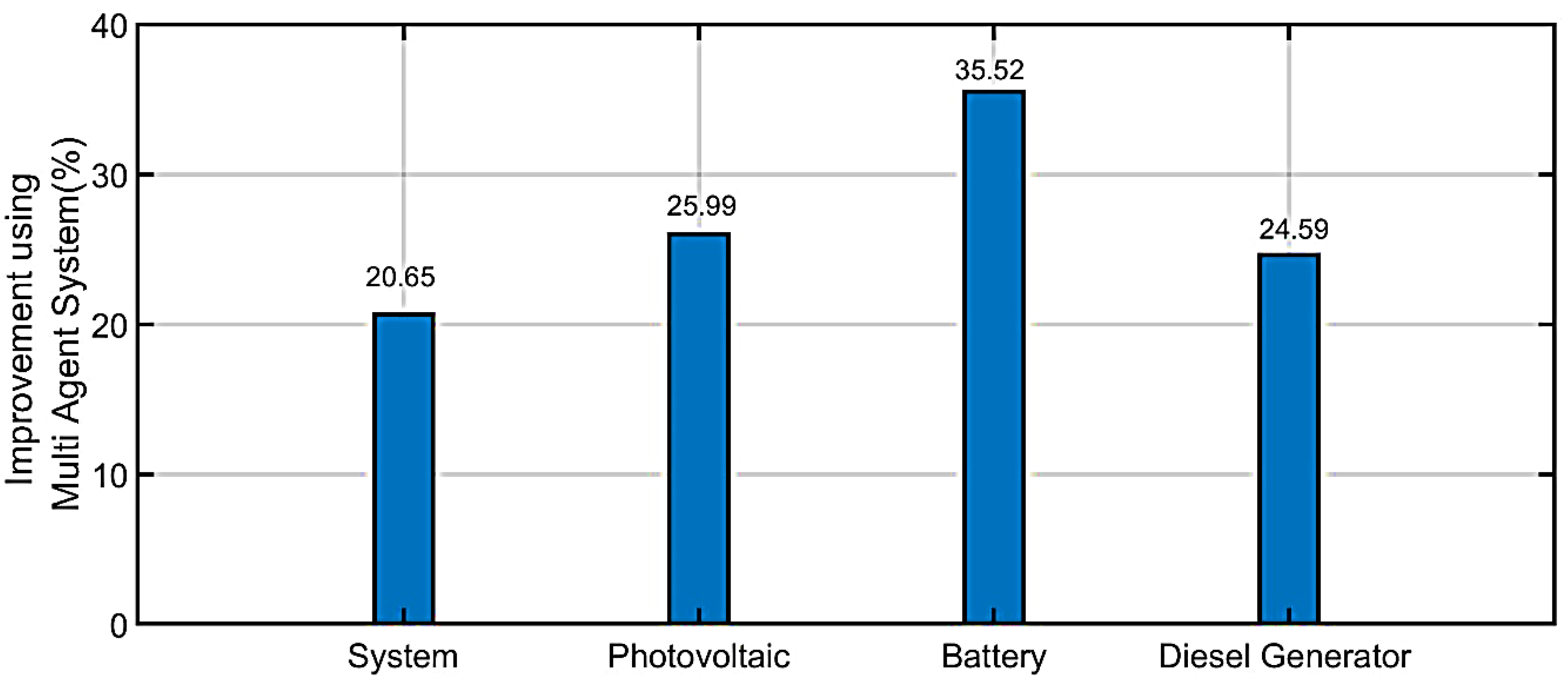 Ijerph 18 08146 g017 550