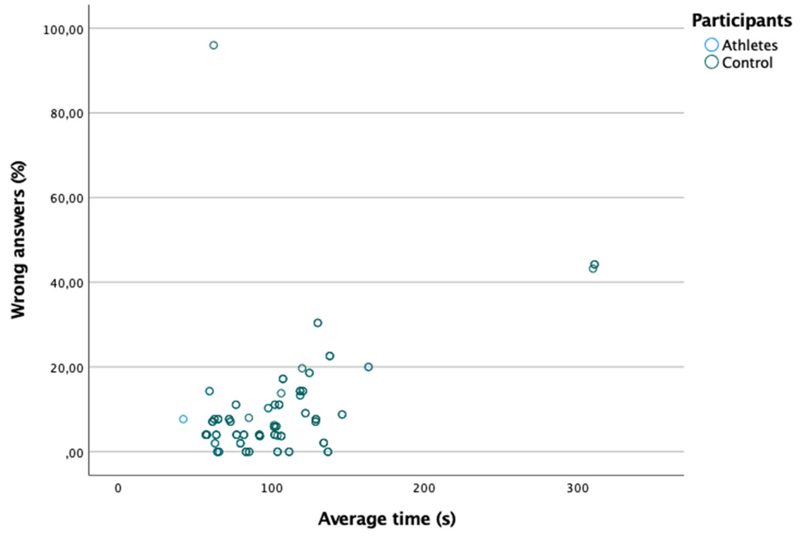 Ijerph 18 08147 g004 550