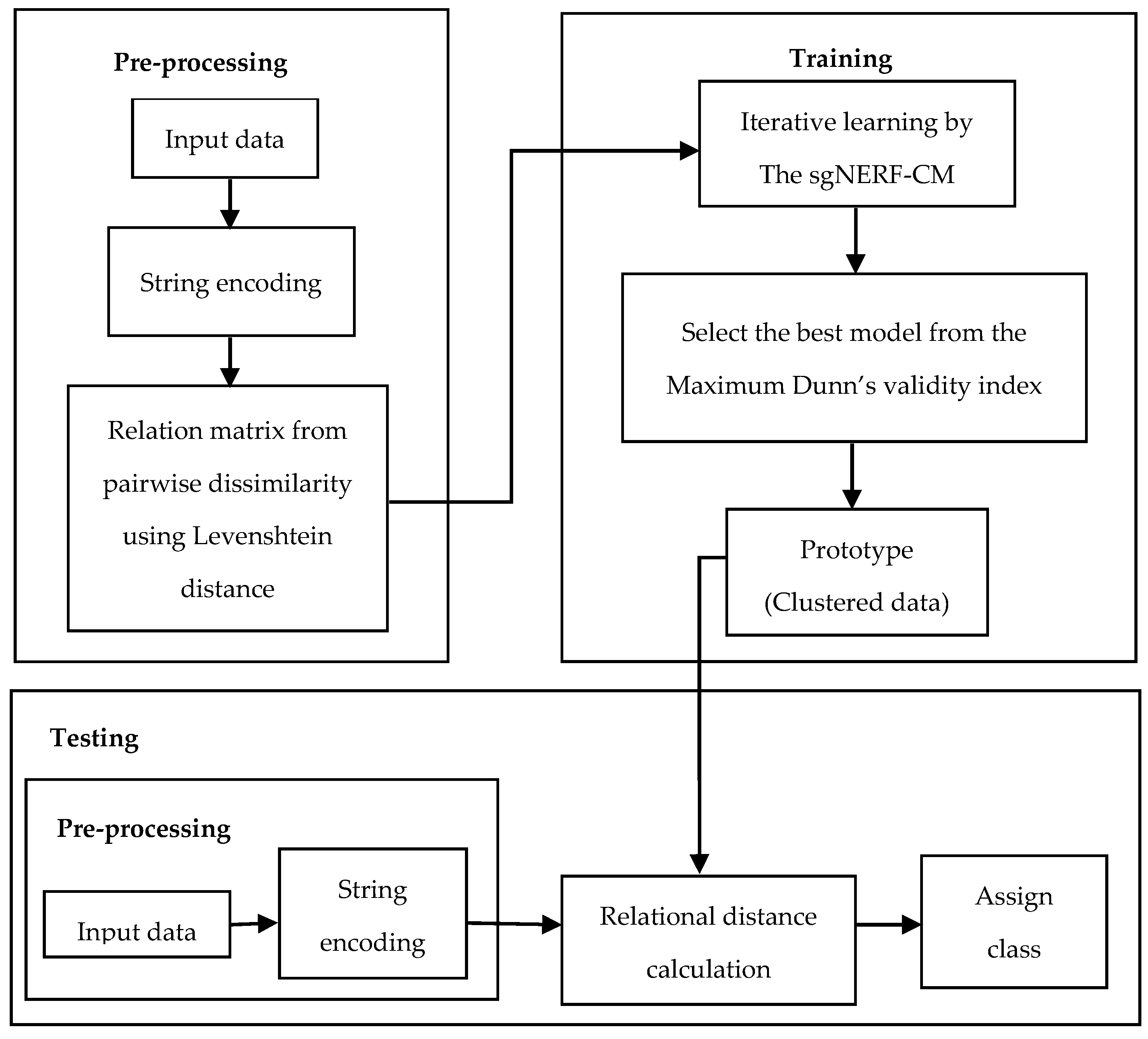 Ijerph 18 08153 g001 550