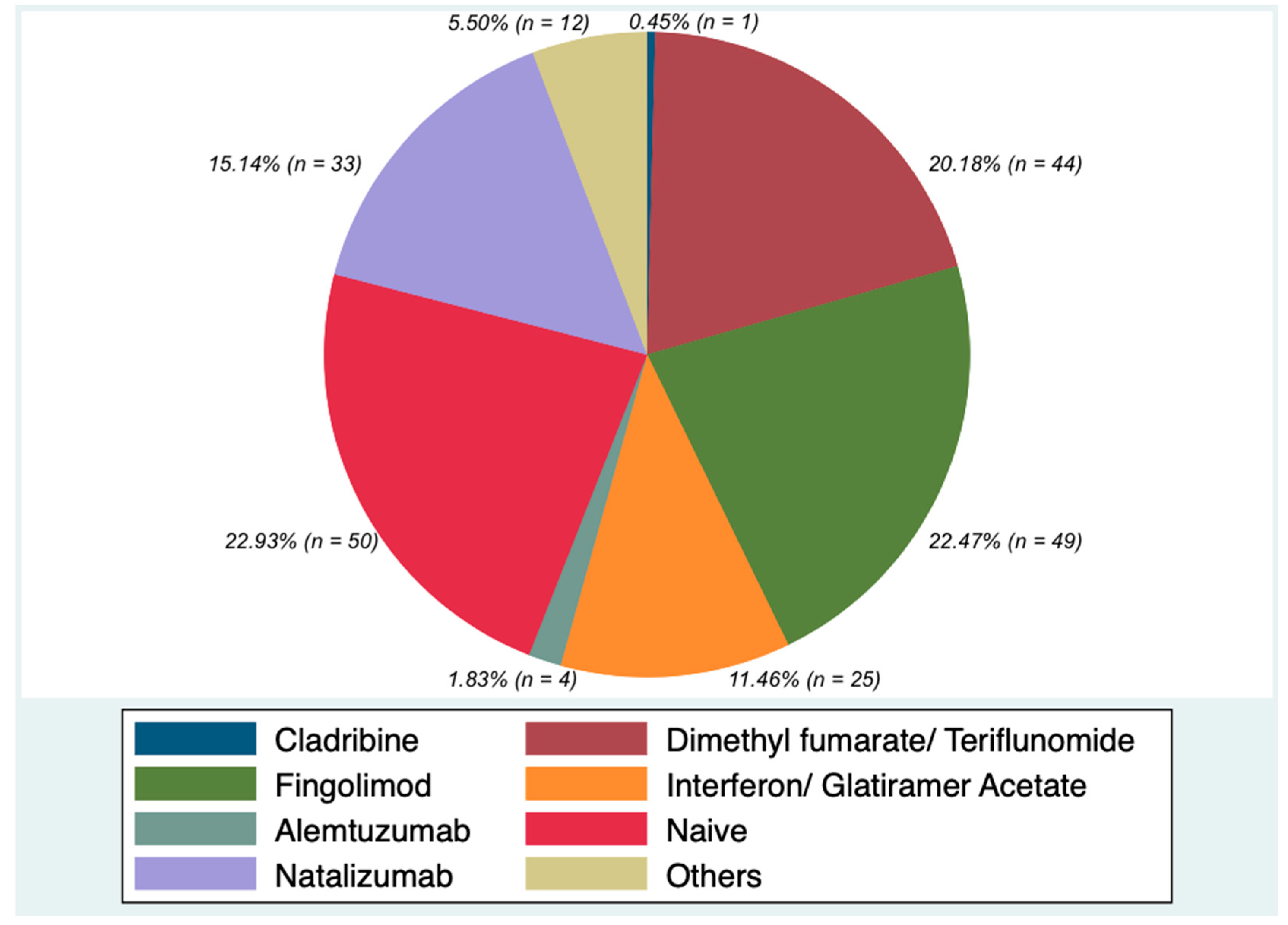 Ijerph 18 08163 g001 550