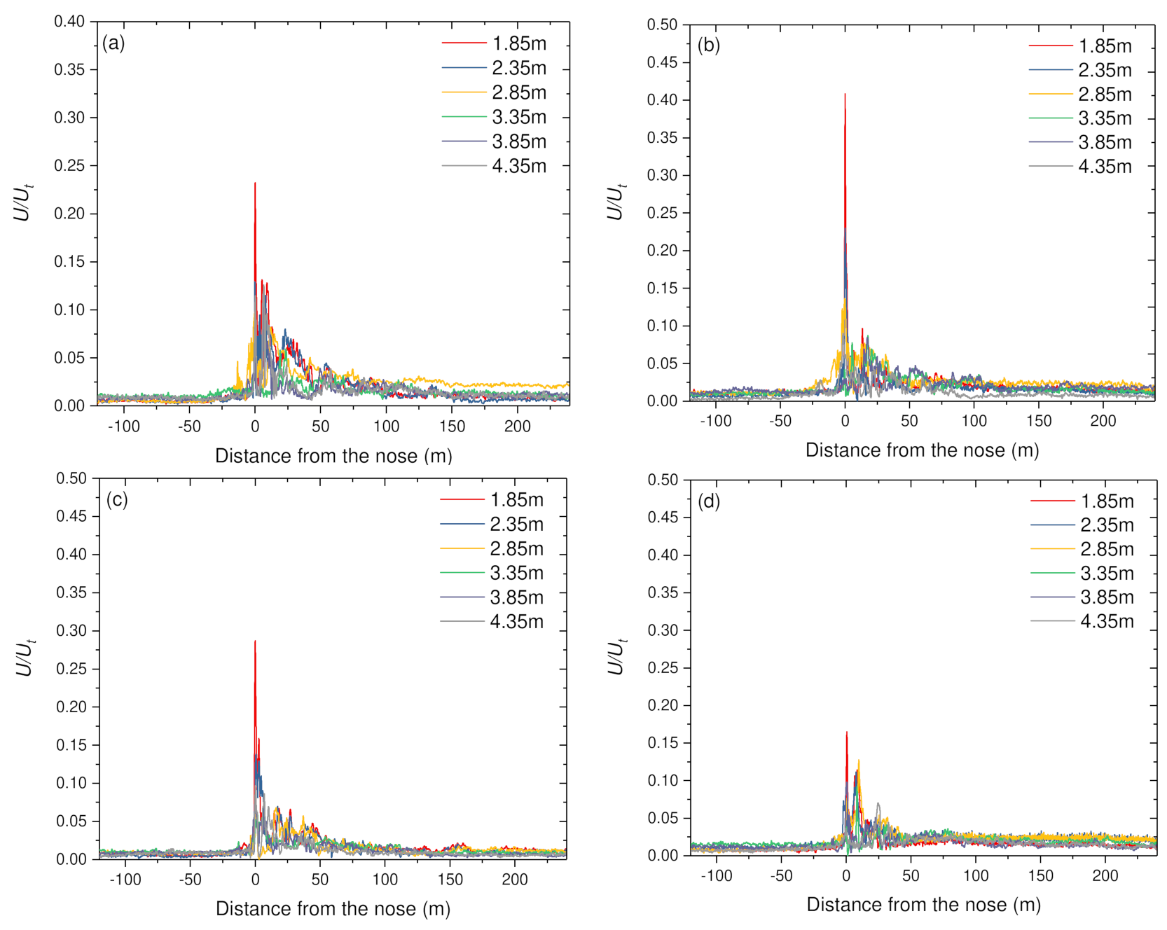 Ijerph 18 08164 g005a