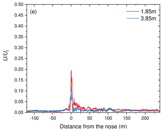 Ijerph Free Full Text Effect Of Train Induced Wind On The Transmission Of Covid 19 A New Insight Into Potential Infectious Risks Html
