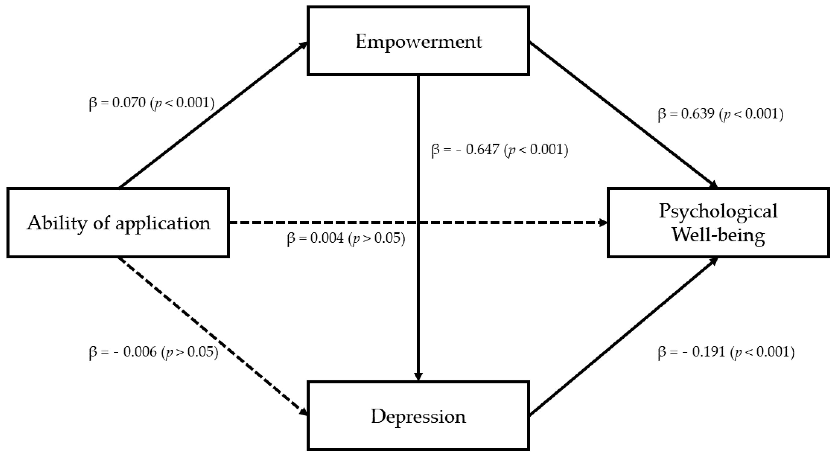 Ijerph 18 08170 g002