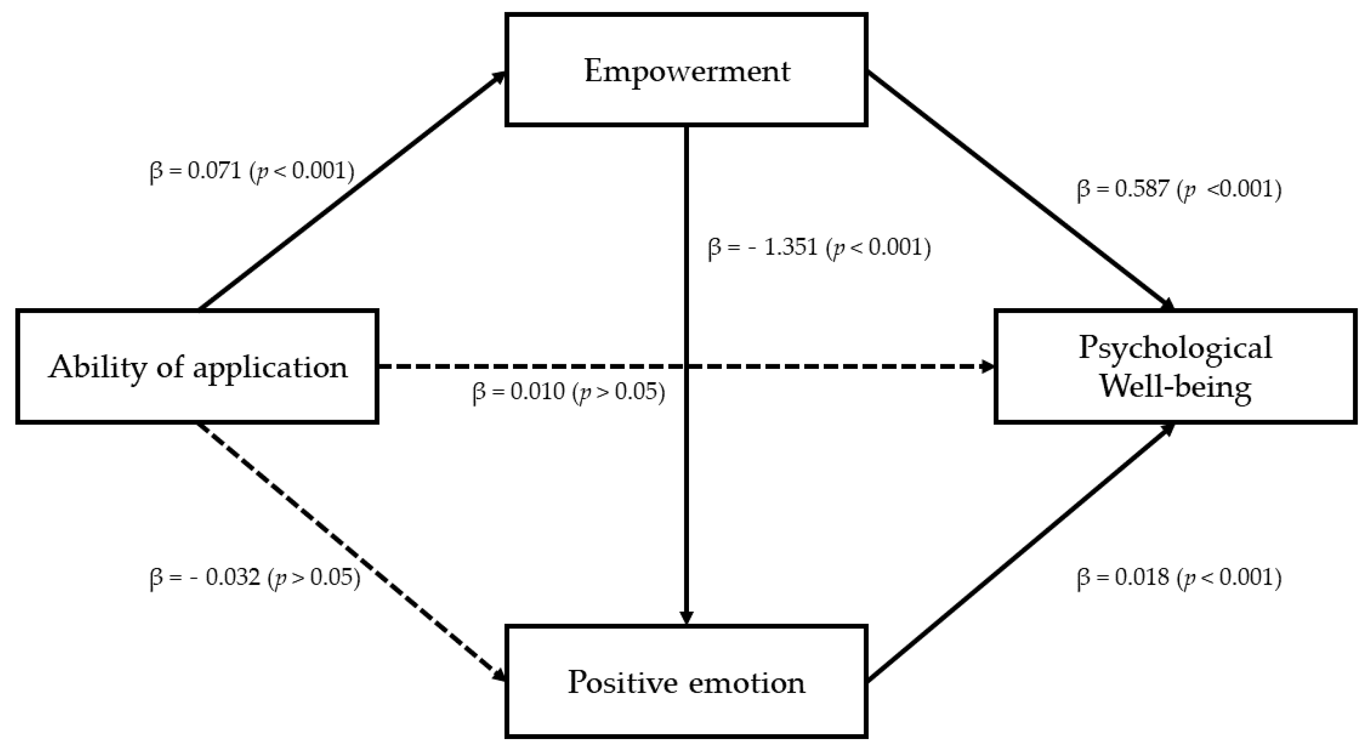 Ijerph 18 08170 g003