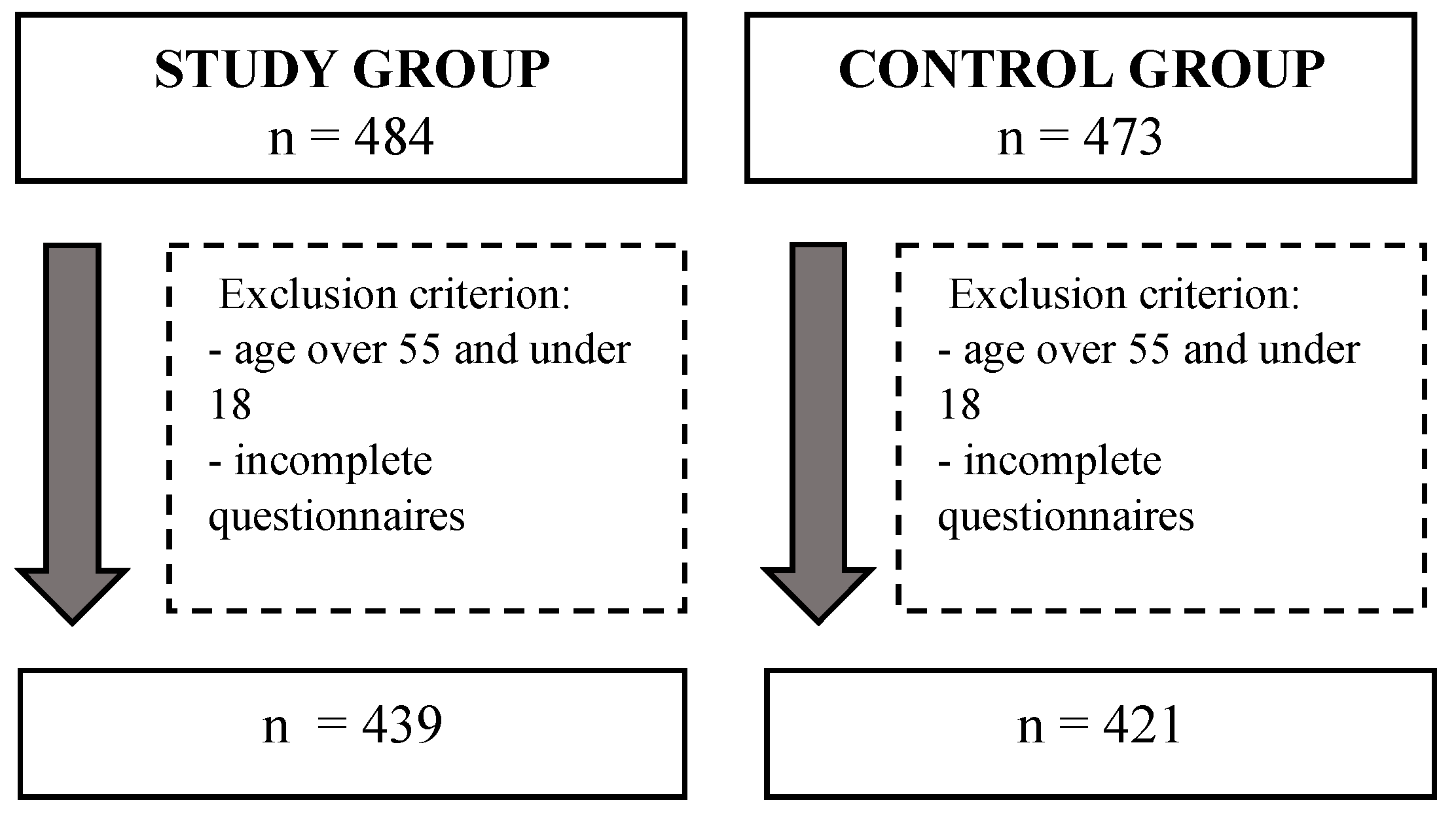 Ijerph 18 08177 g001 550