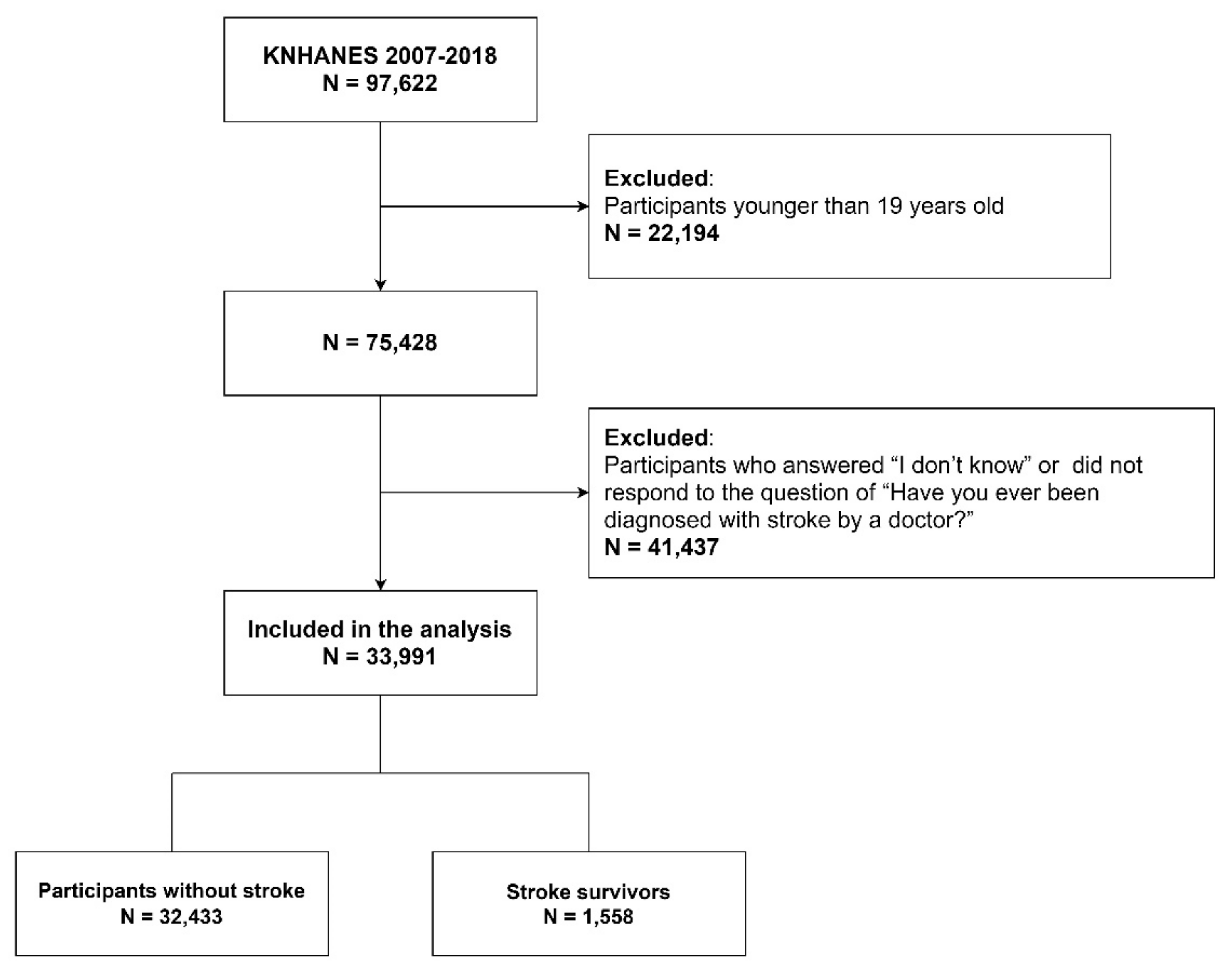 Ijerph 18 08178 g001 550