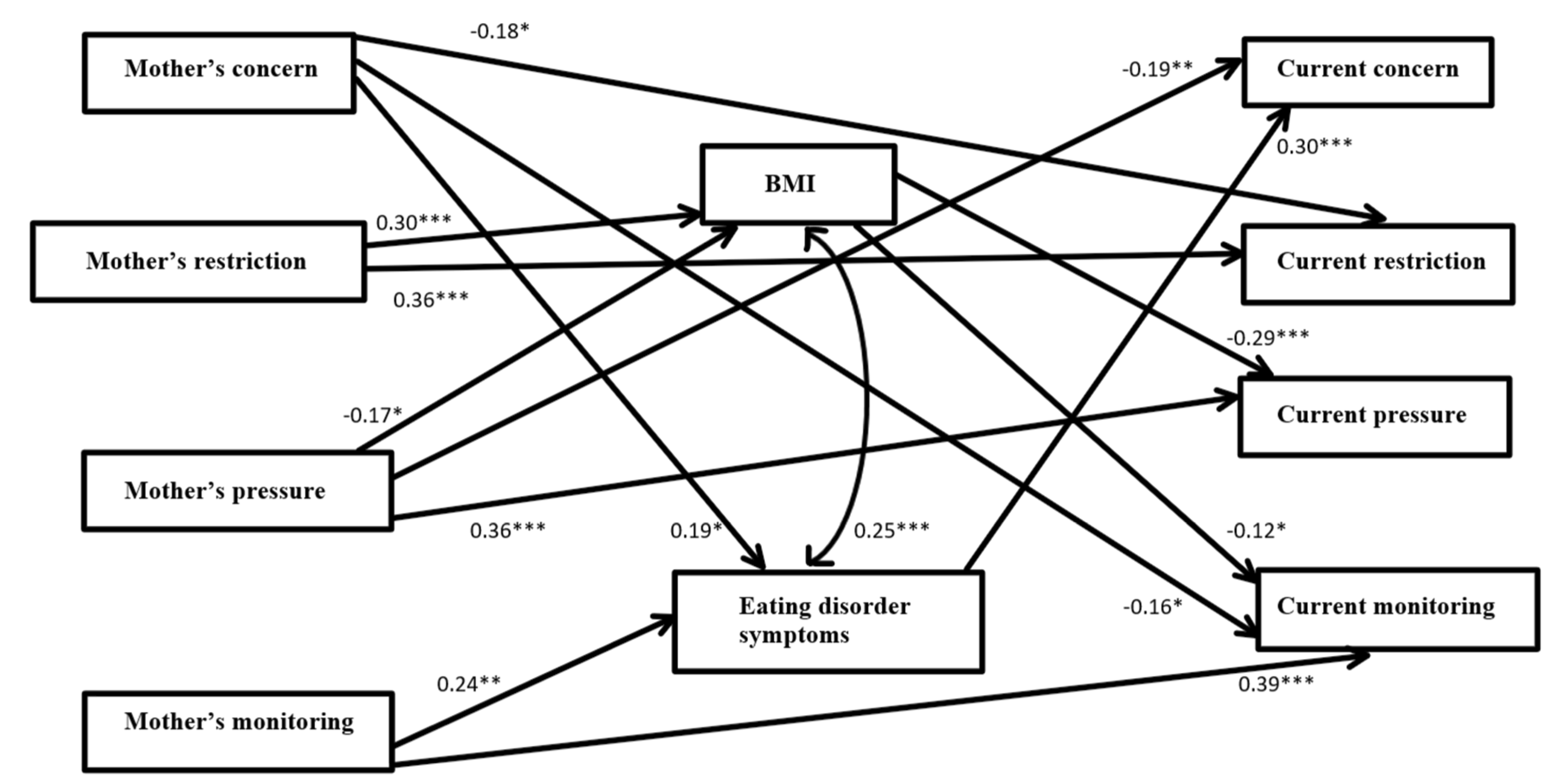 Ijerph 18 08183 g001 Ijerph 18 08183 g001