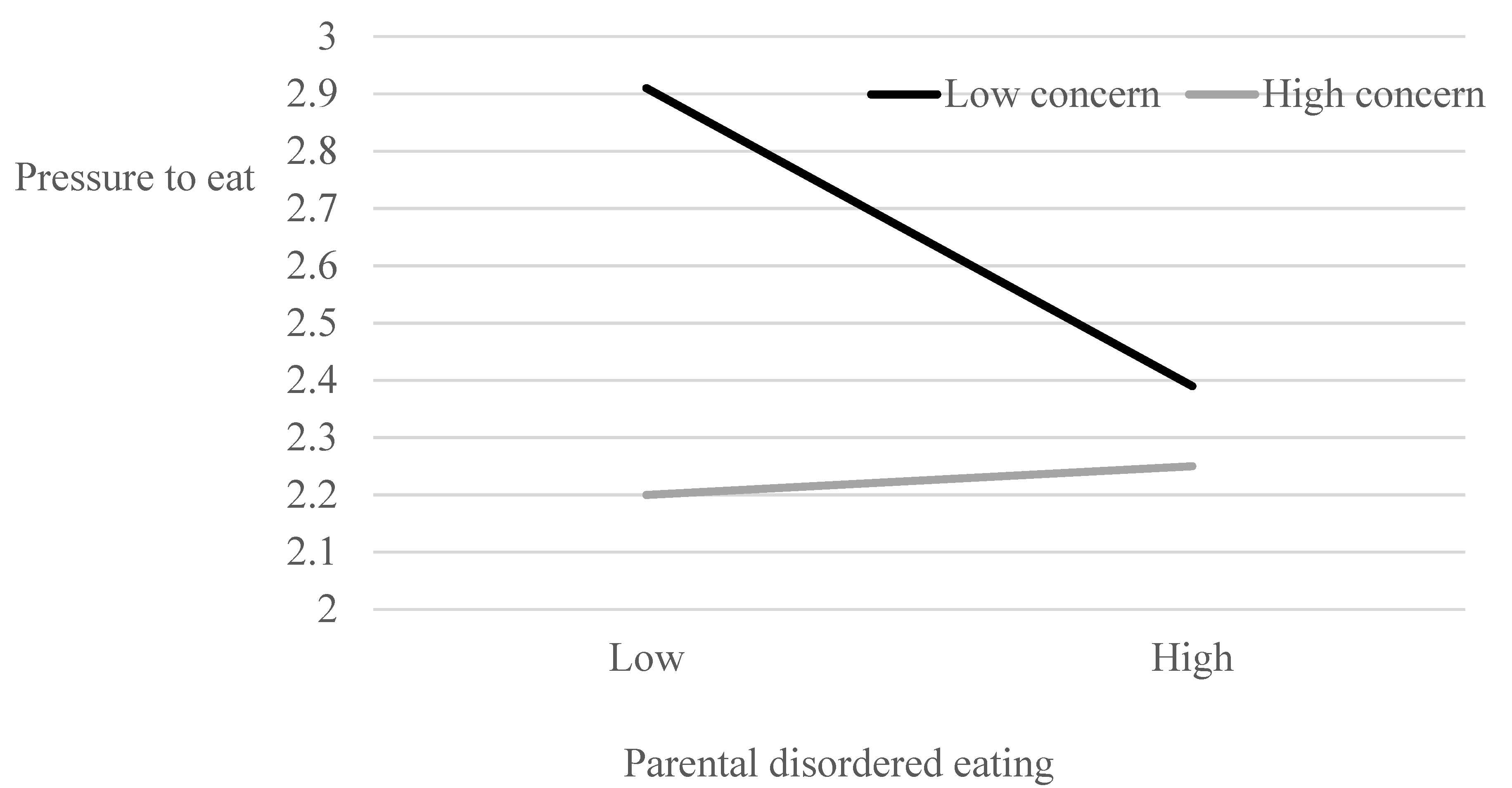 Ijerph 18 08183 g002 Ijerph 18 08183 g002