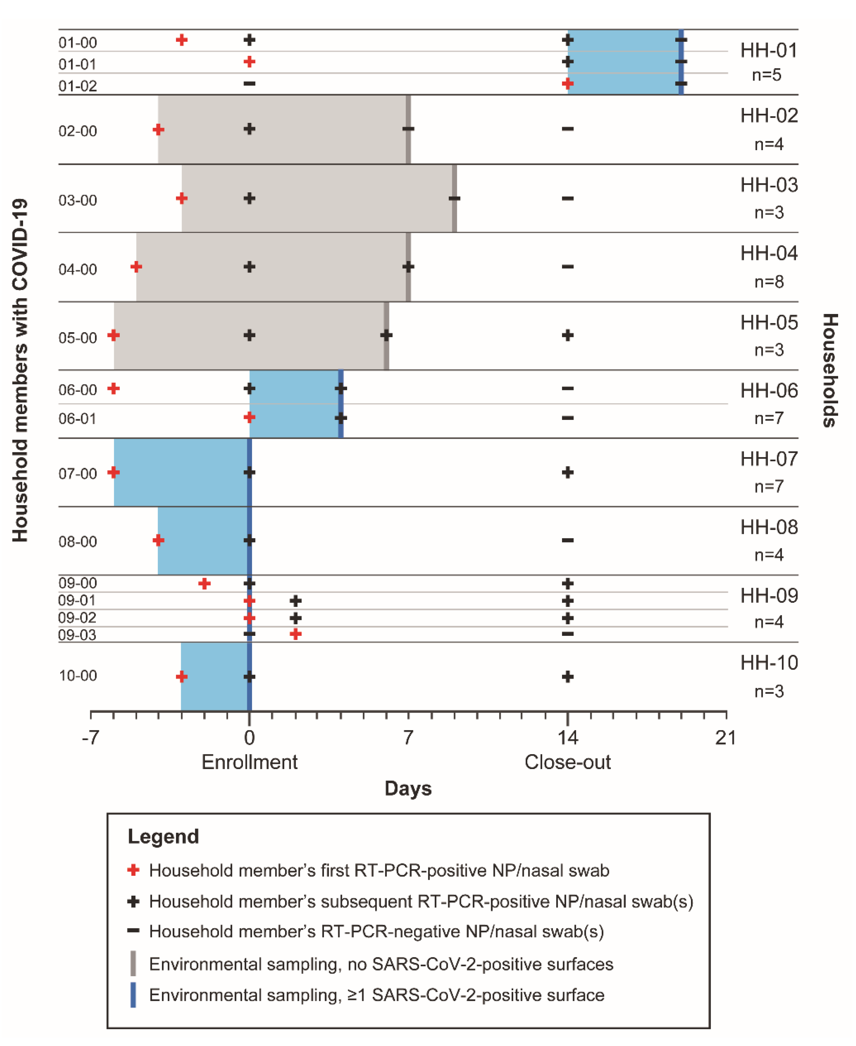 Ijerph 18 08184 g001 550