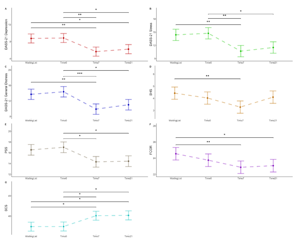 Ijerph 18 08188 g003
