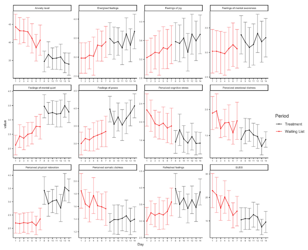 Ijerph 18 08188 g004