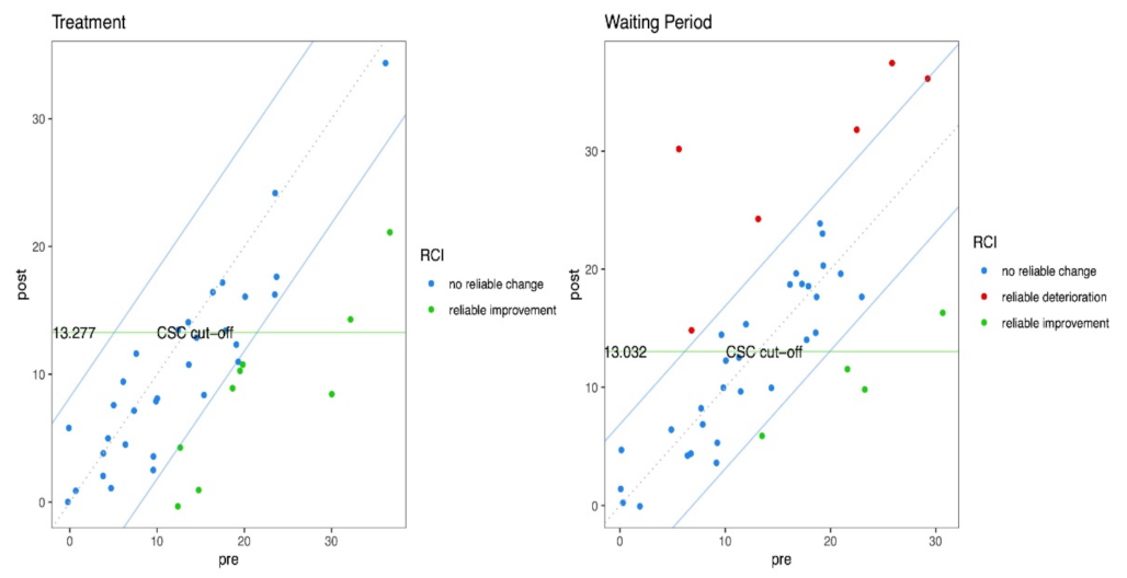 Ijerph 18 08188 g005